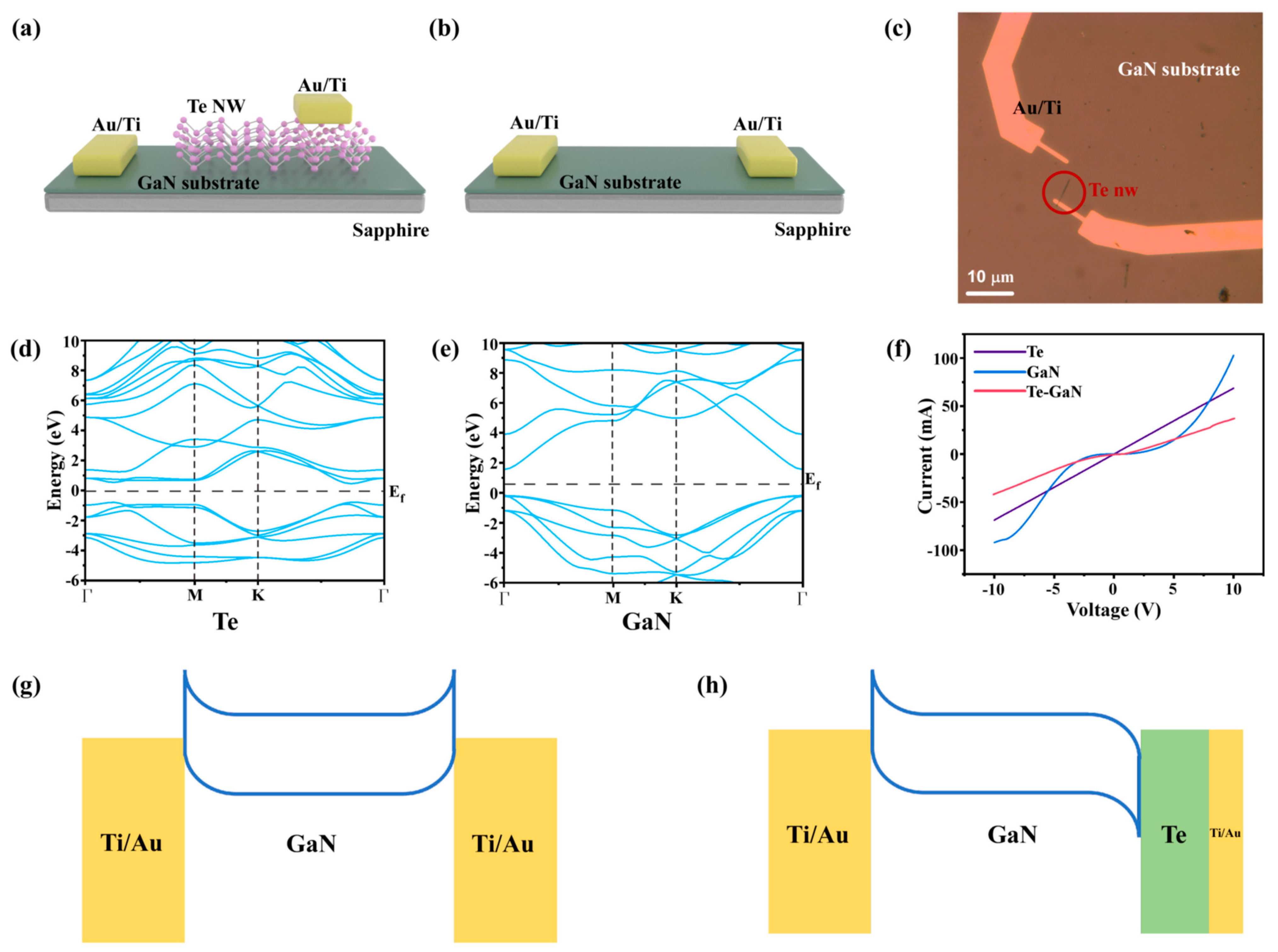 Materials 16 04569 g003 Materials 16 04569 g003