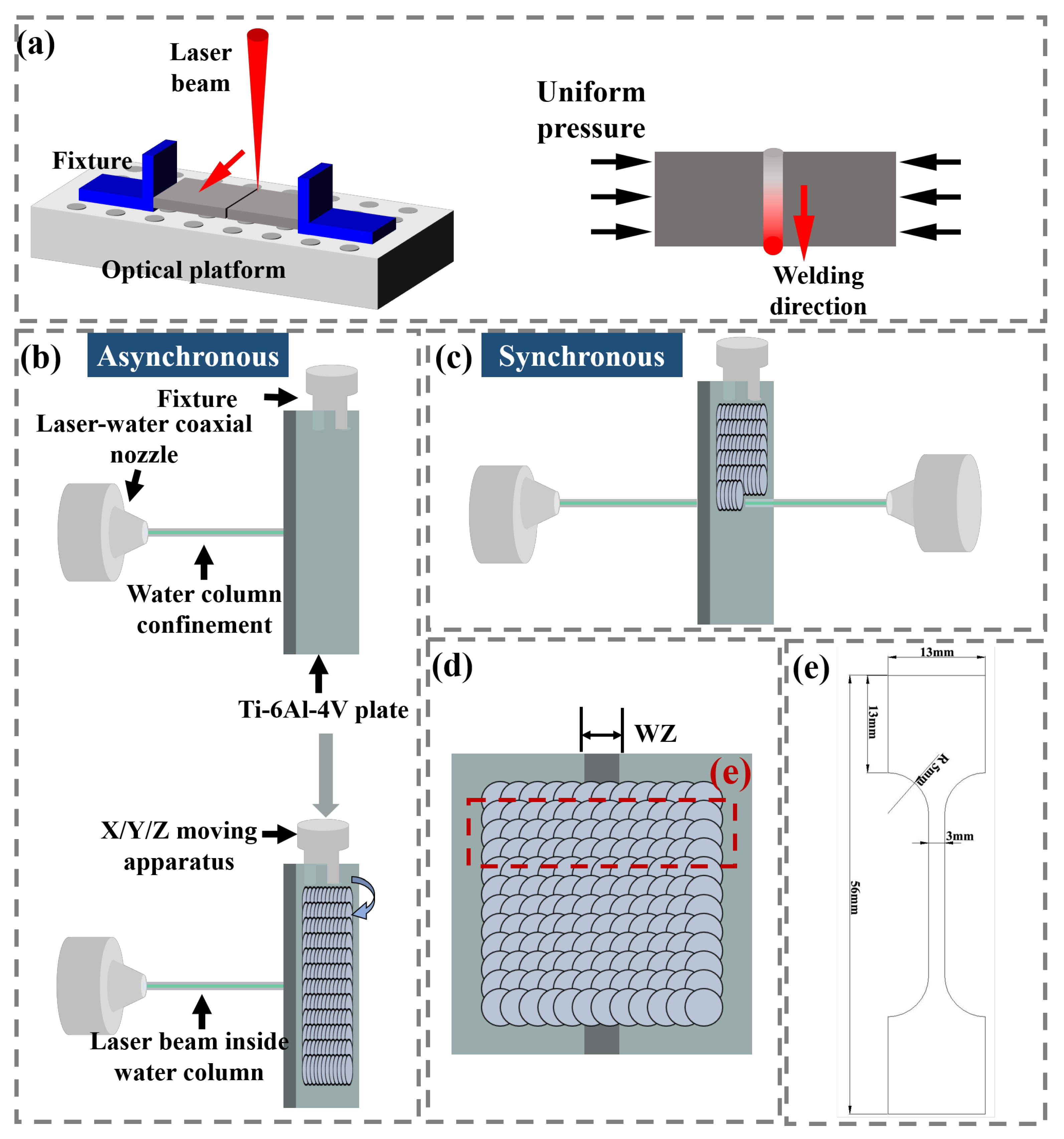 Materials 16 04570 g002