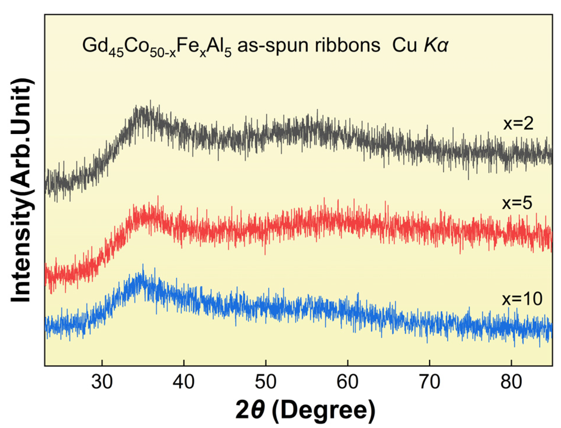 Materials 16 04571 g001 Materials 16 04571 g001