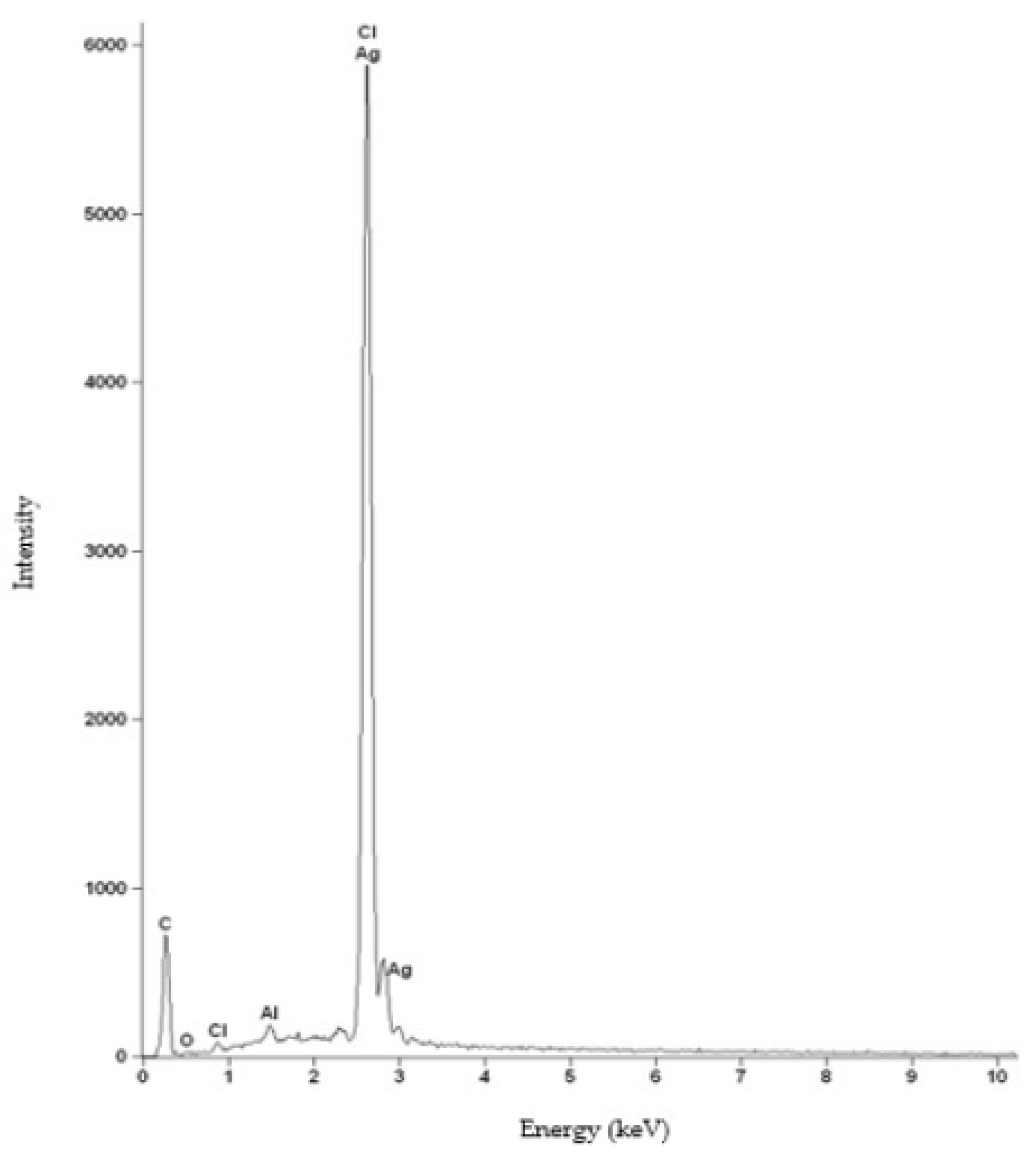 Materials 16 04573 g005