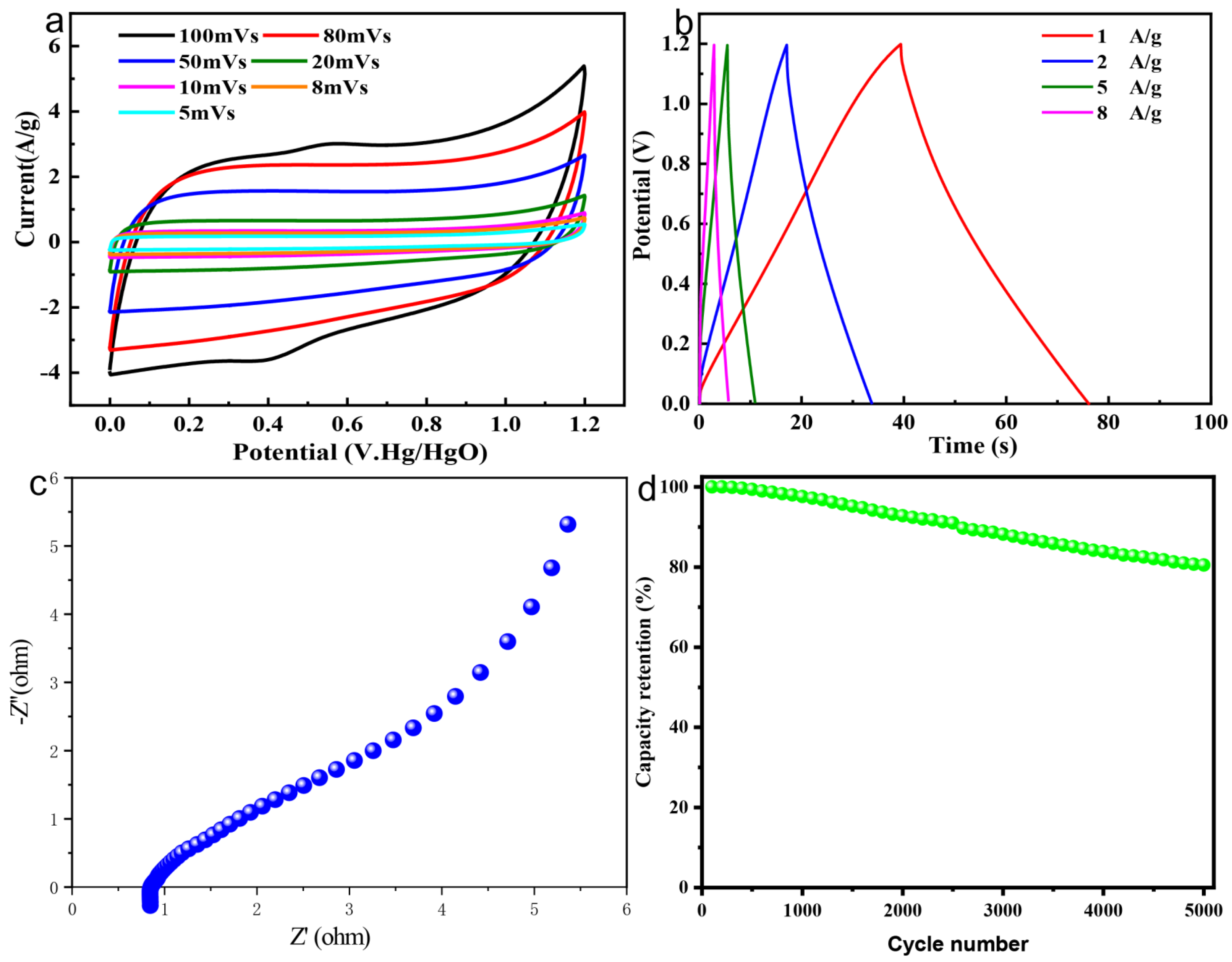 Materials 16 04577 g004 Materials 16 04577 g004