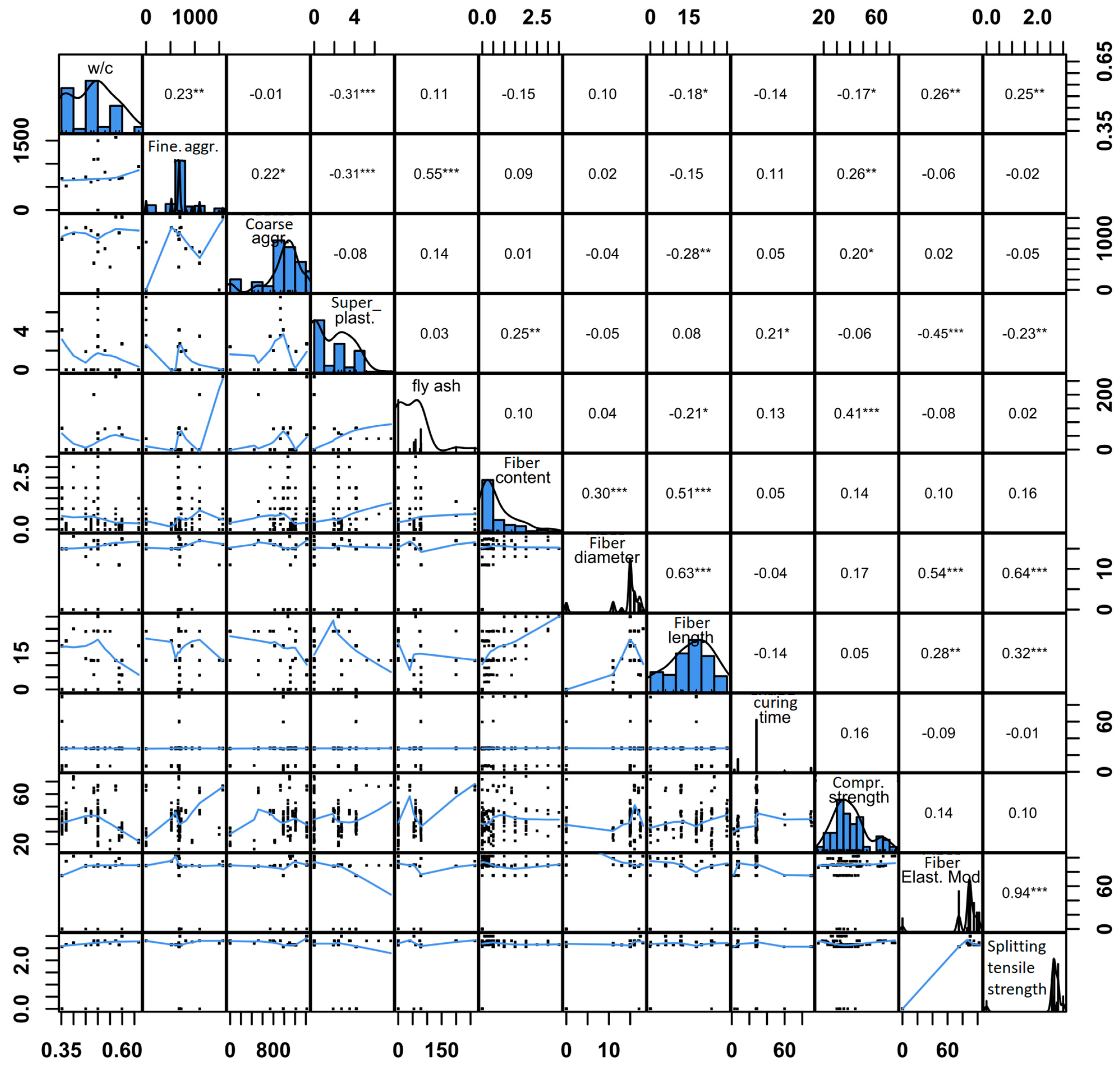 Materials 16 04578 g001 Materials 16 04578 g001