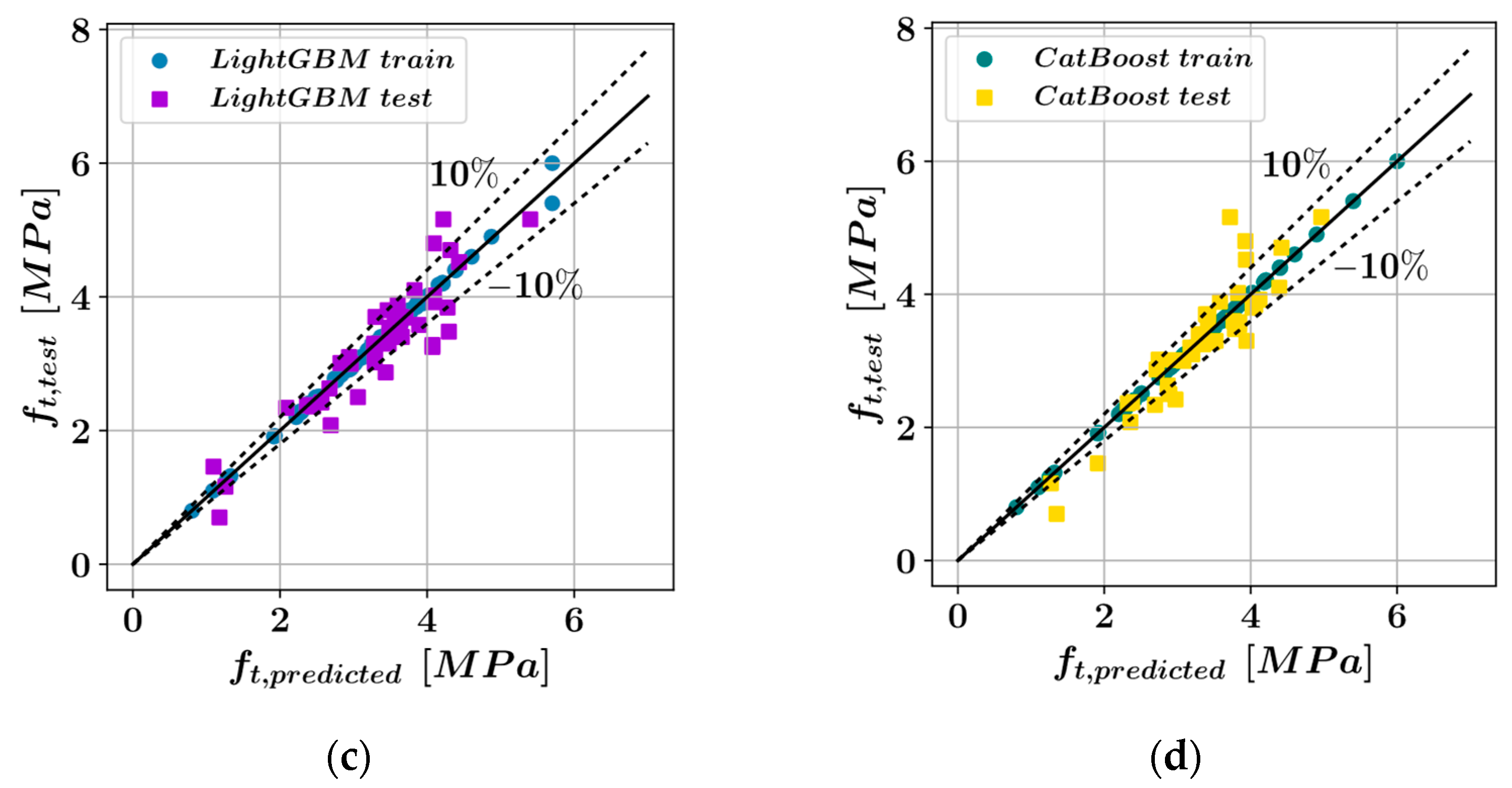 Materials 16 04578 g004b Materials 16 04578 g004b