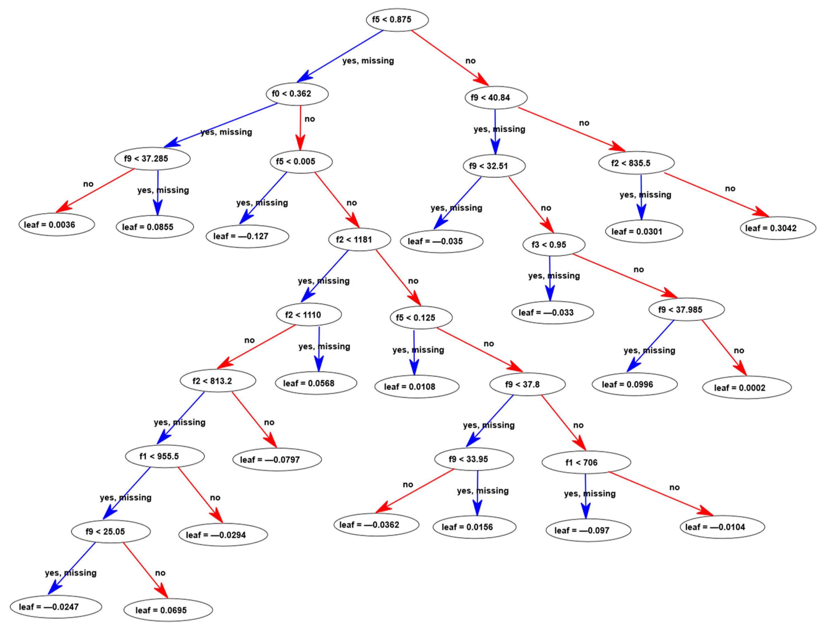 Materials 16 04578 g005 Materials 16 04578 g005