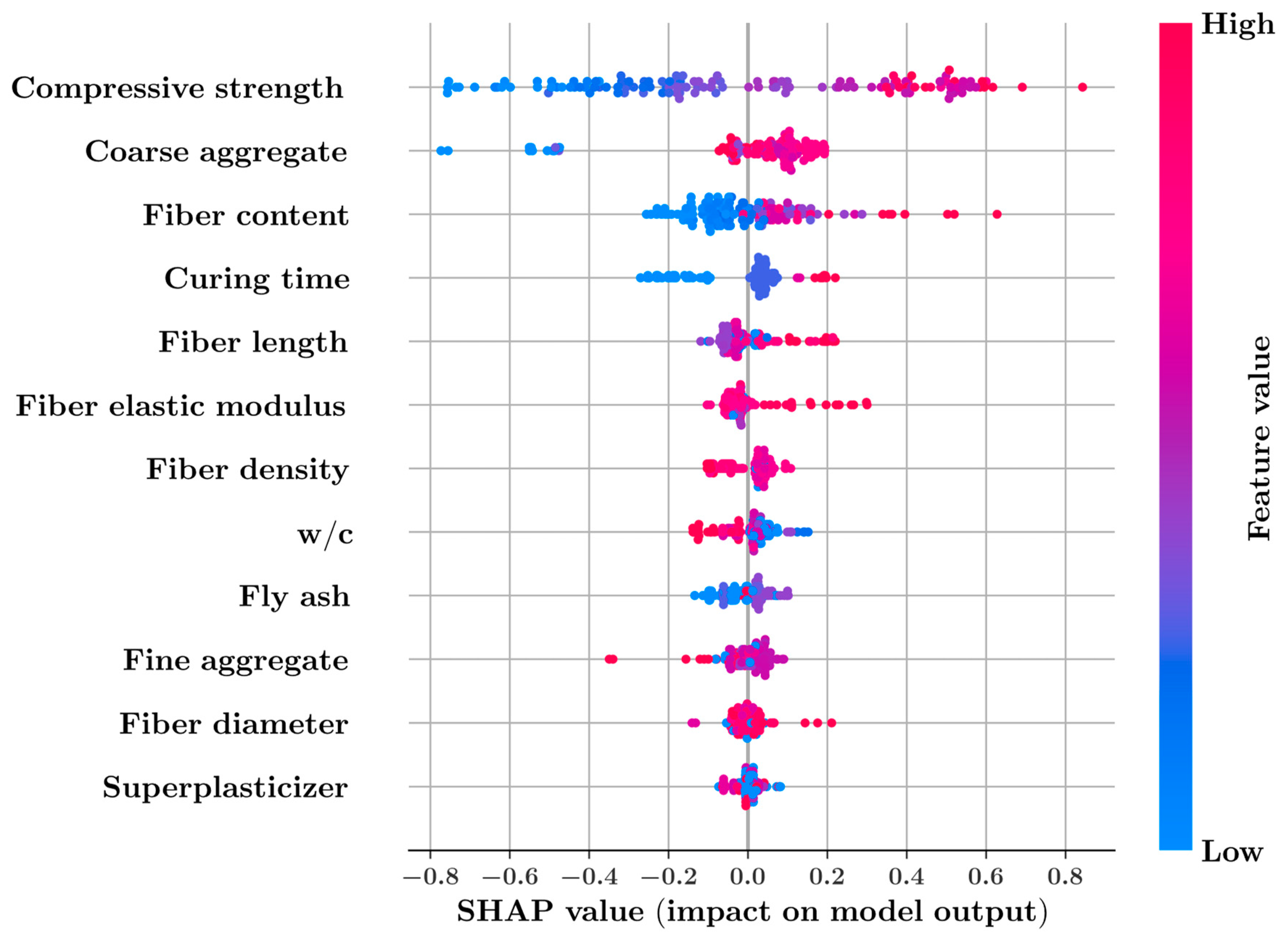 Materials 16 04578 g008 Materials 16 04578 g008
