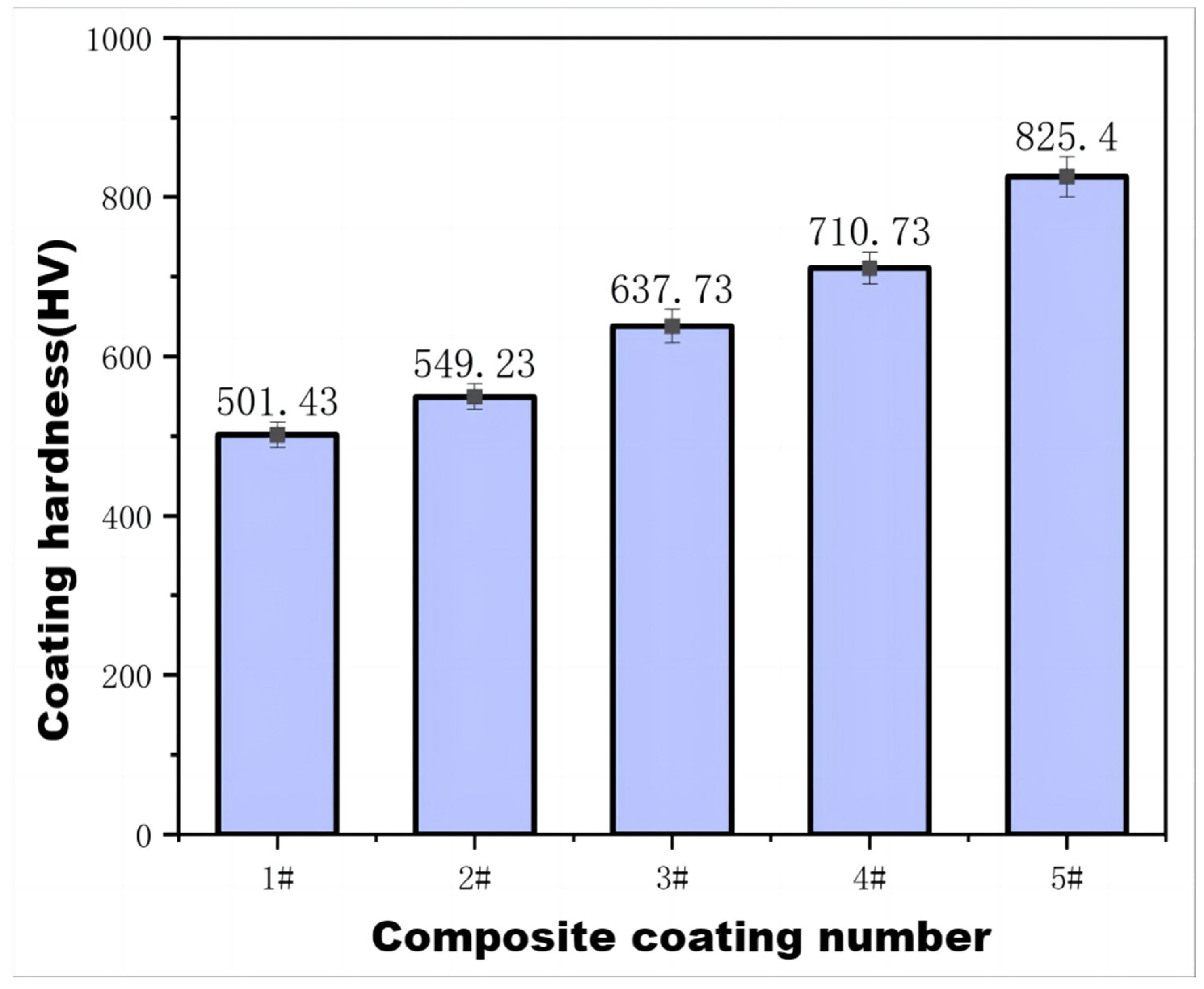 Materials 16 04580 g005