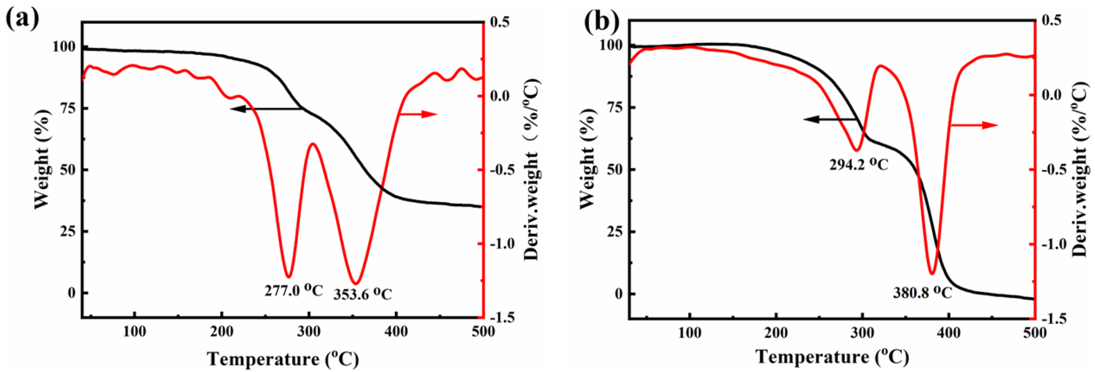 Materials 16 04583 g002 550