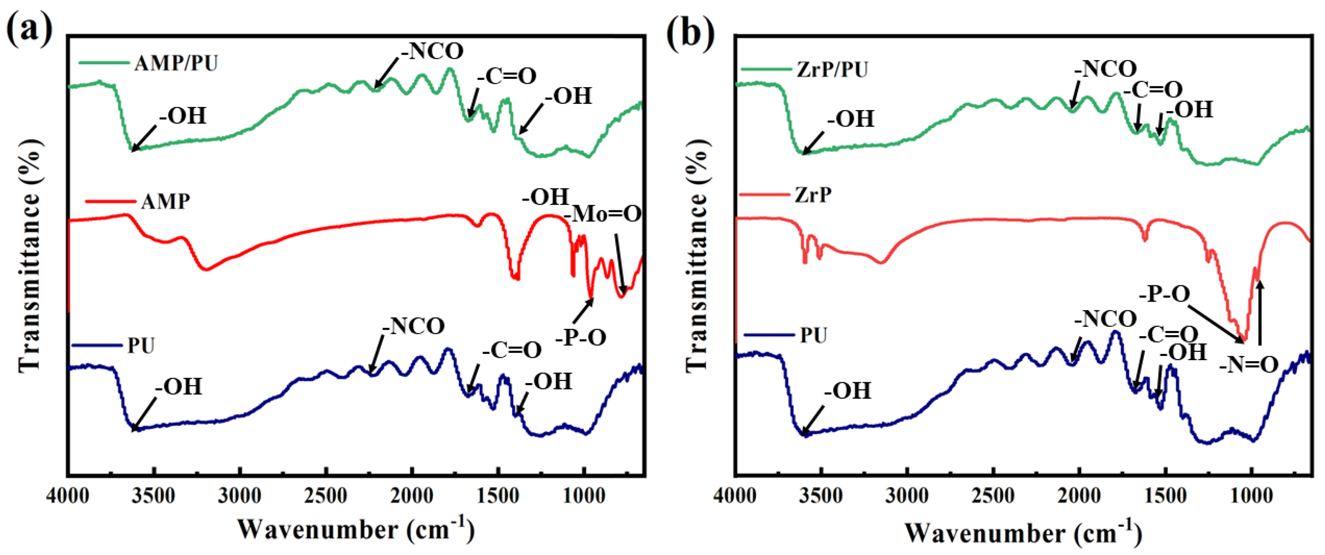 Materials 16 04583 g003 550