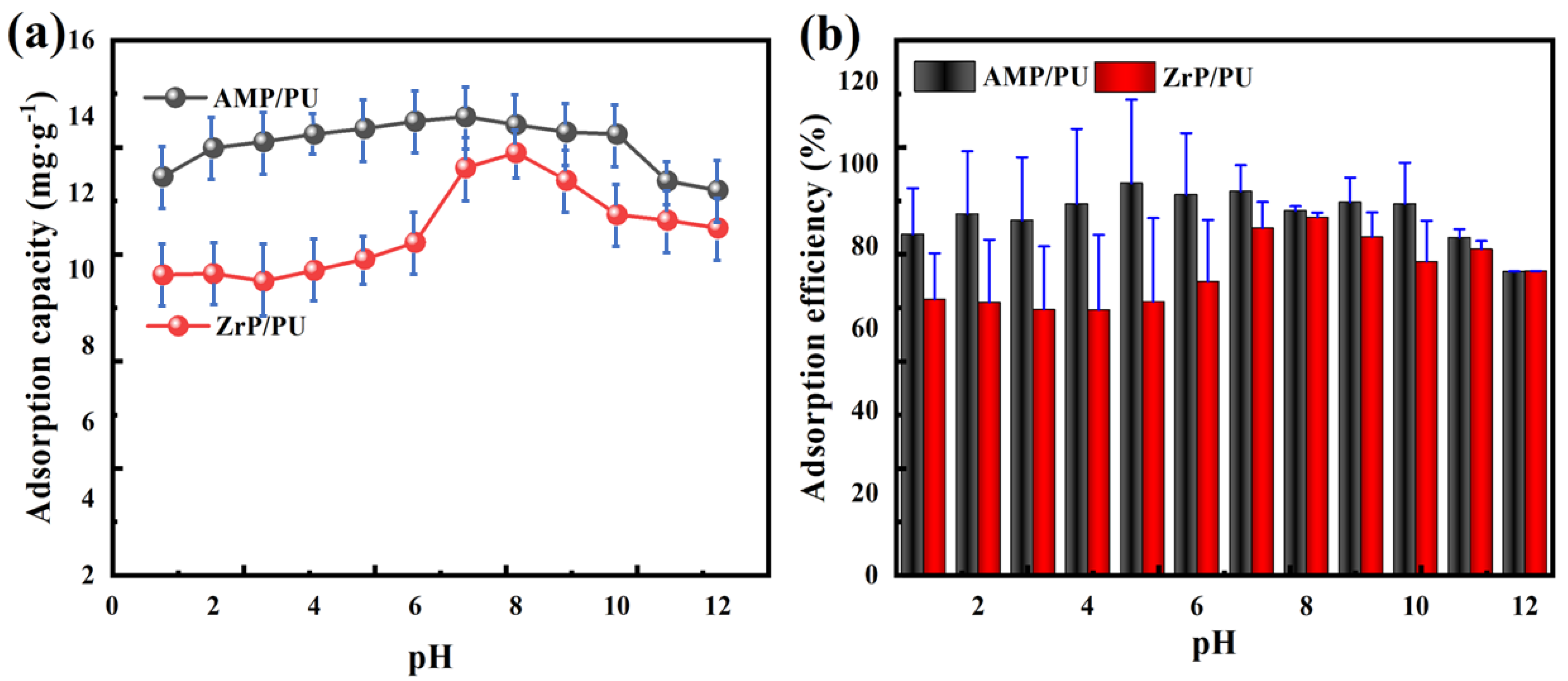 Materials 16 04583 g005 550