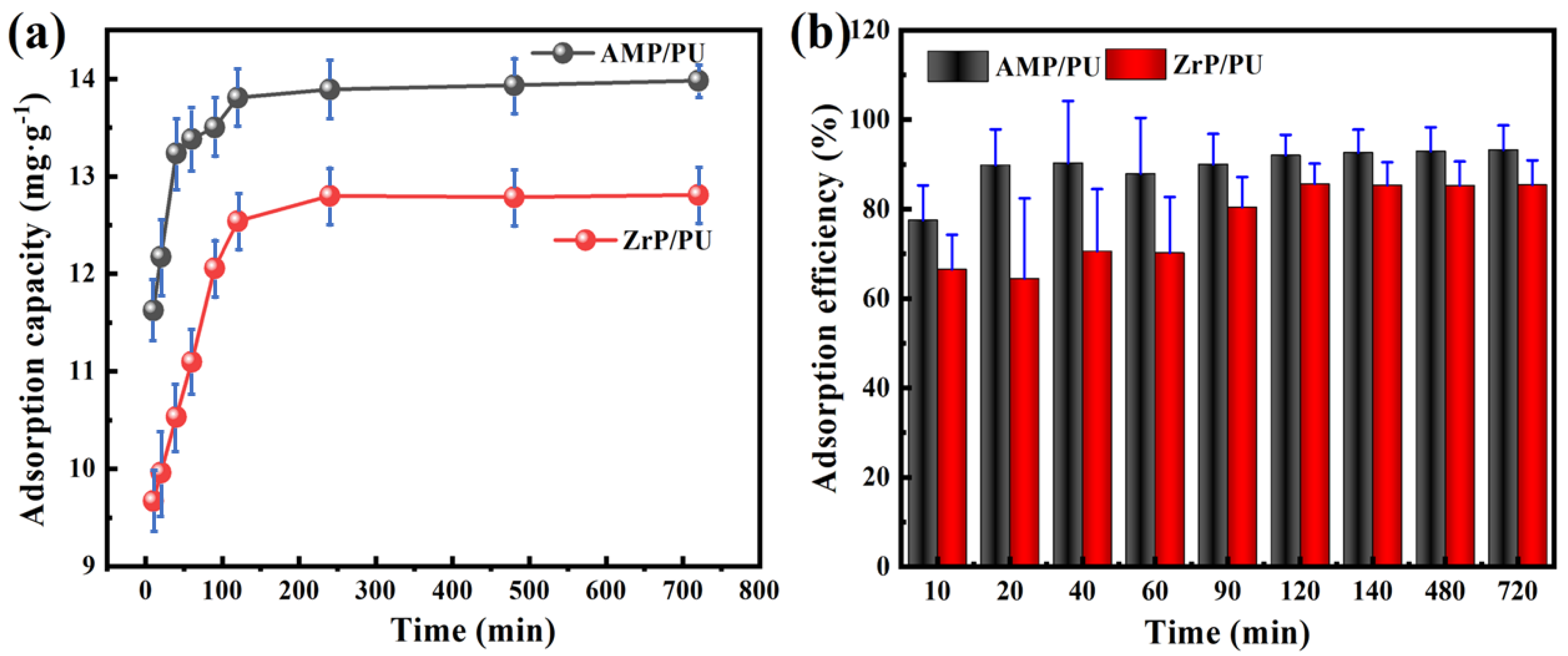Materials 16 04583 g006 550