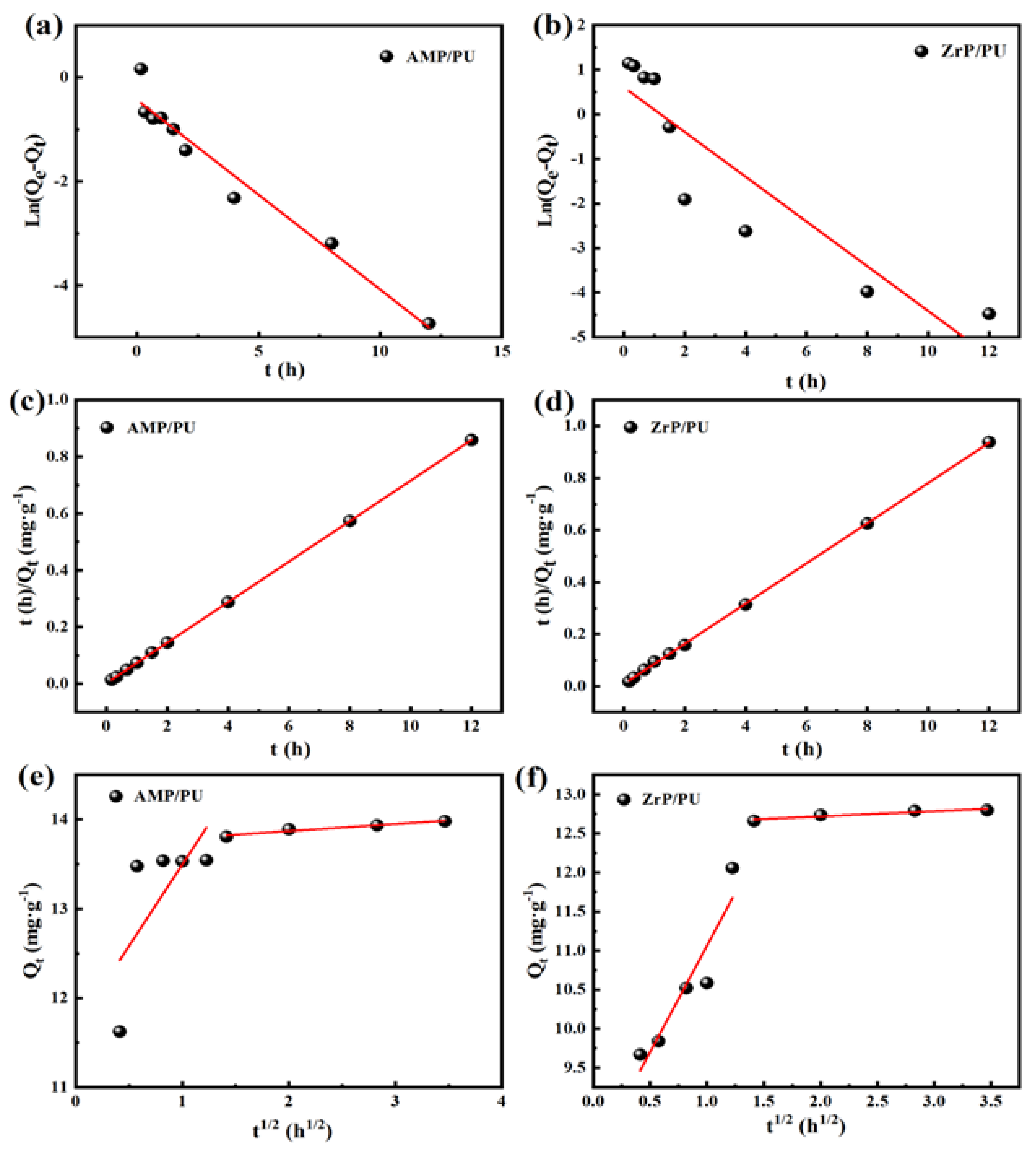 Materials 16 04583 g007 550