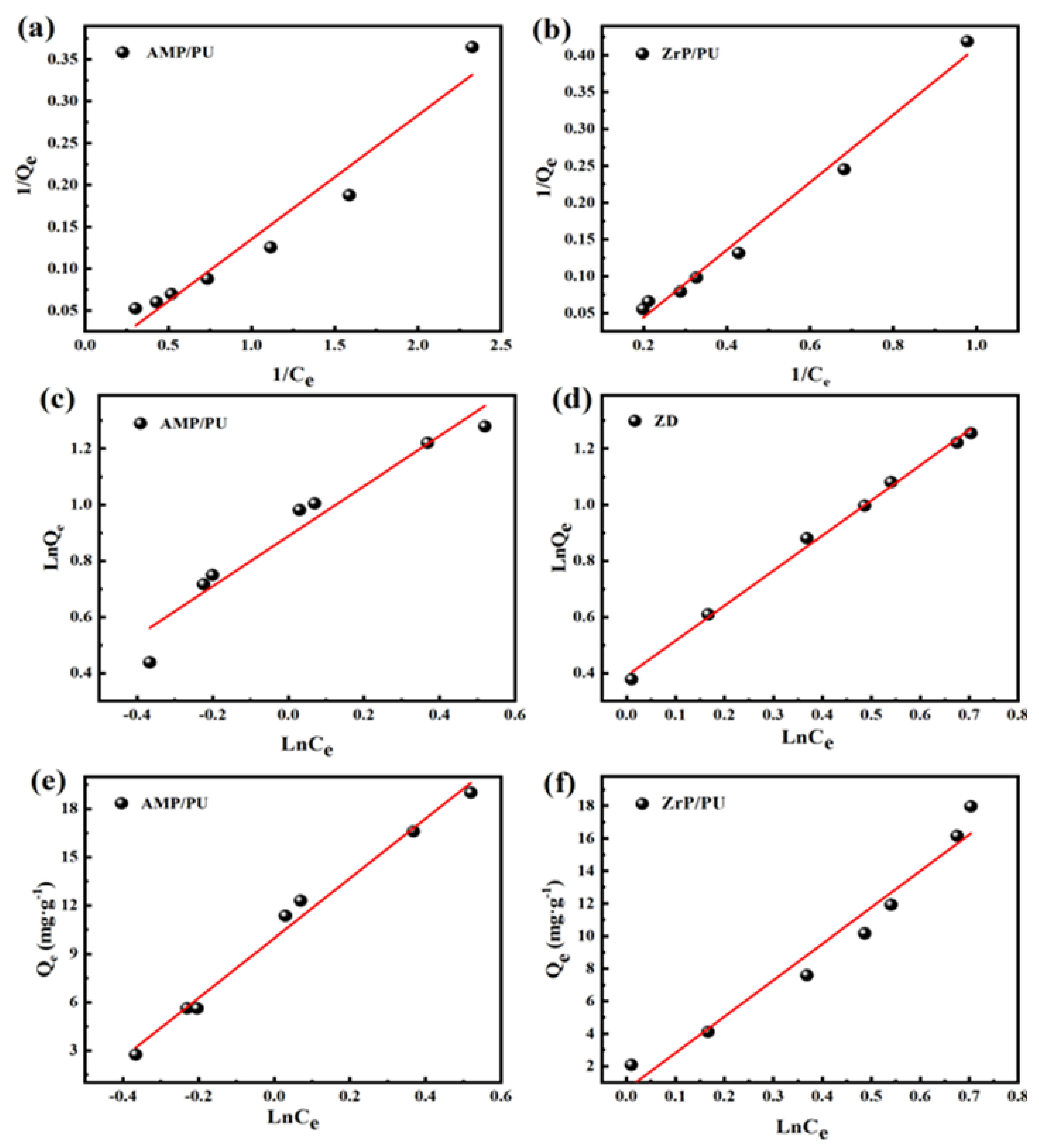 Materials 16 04583 g009 550