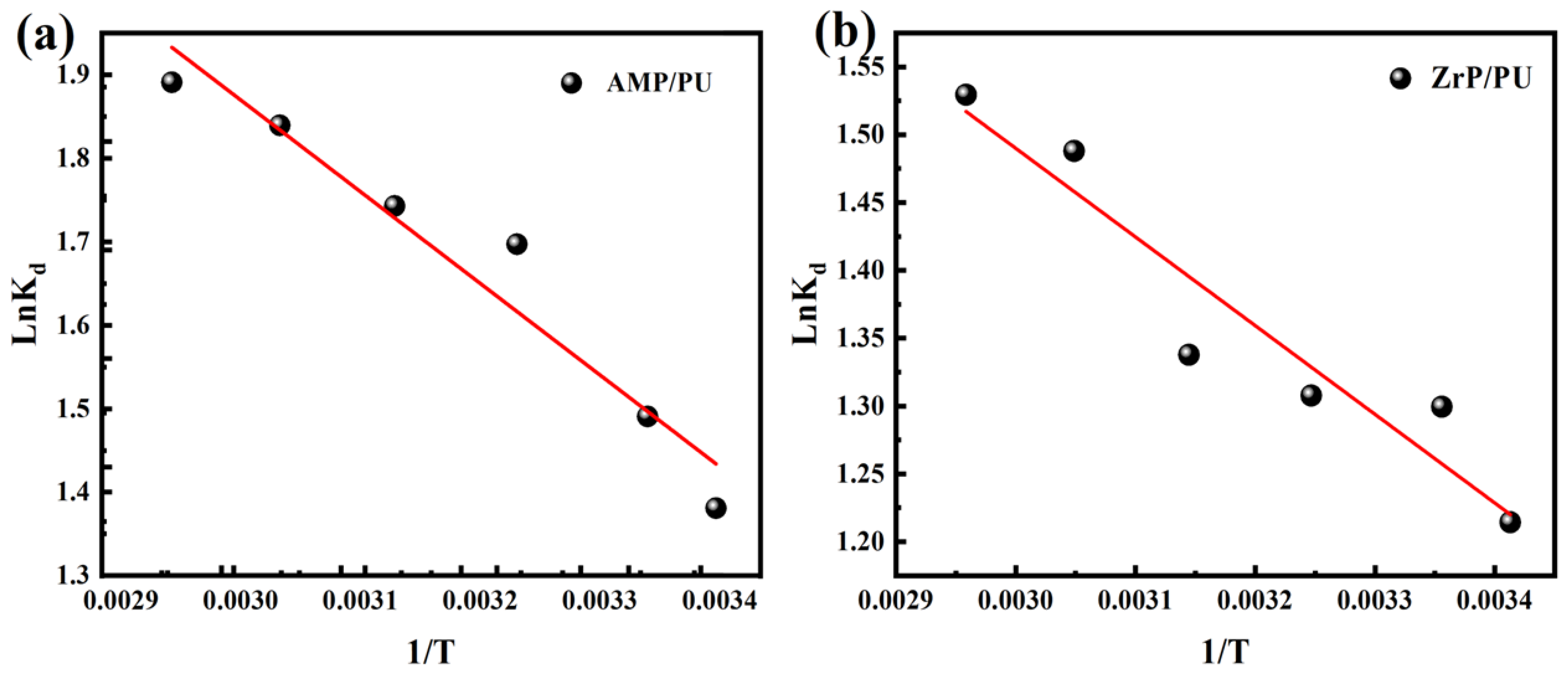 Materials 16 04583 g011 550