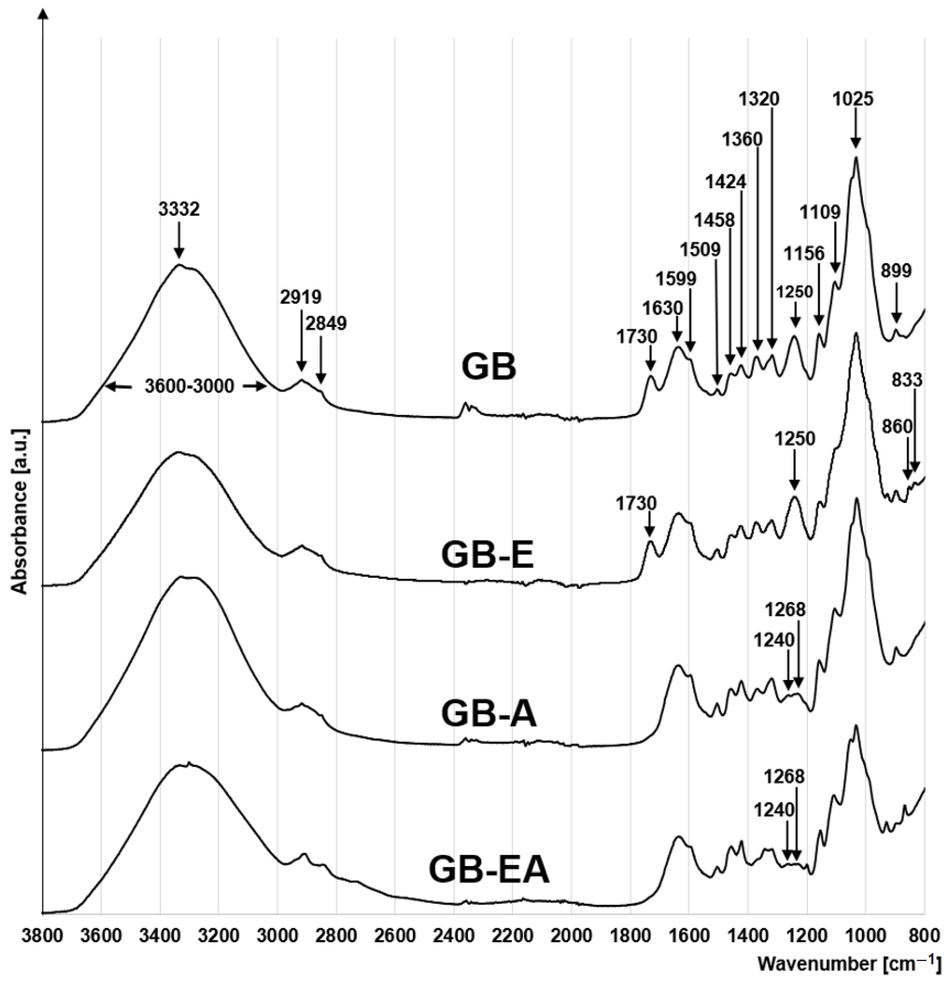 Materials 16 04586 g002 Materials 16 04586 g002