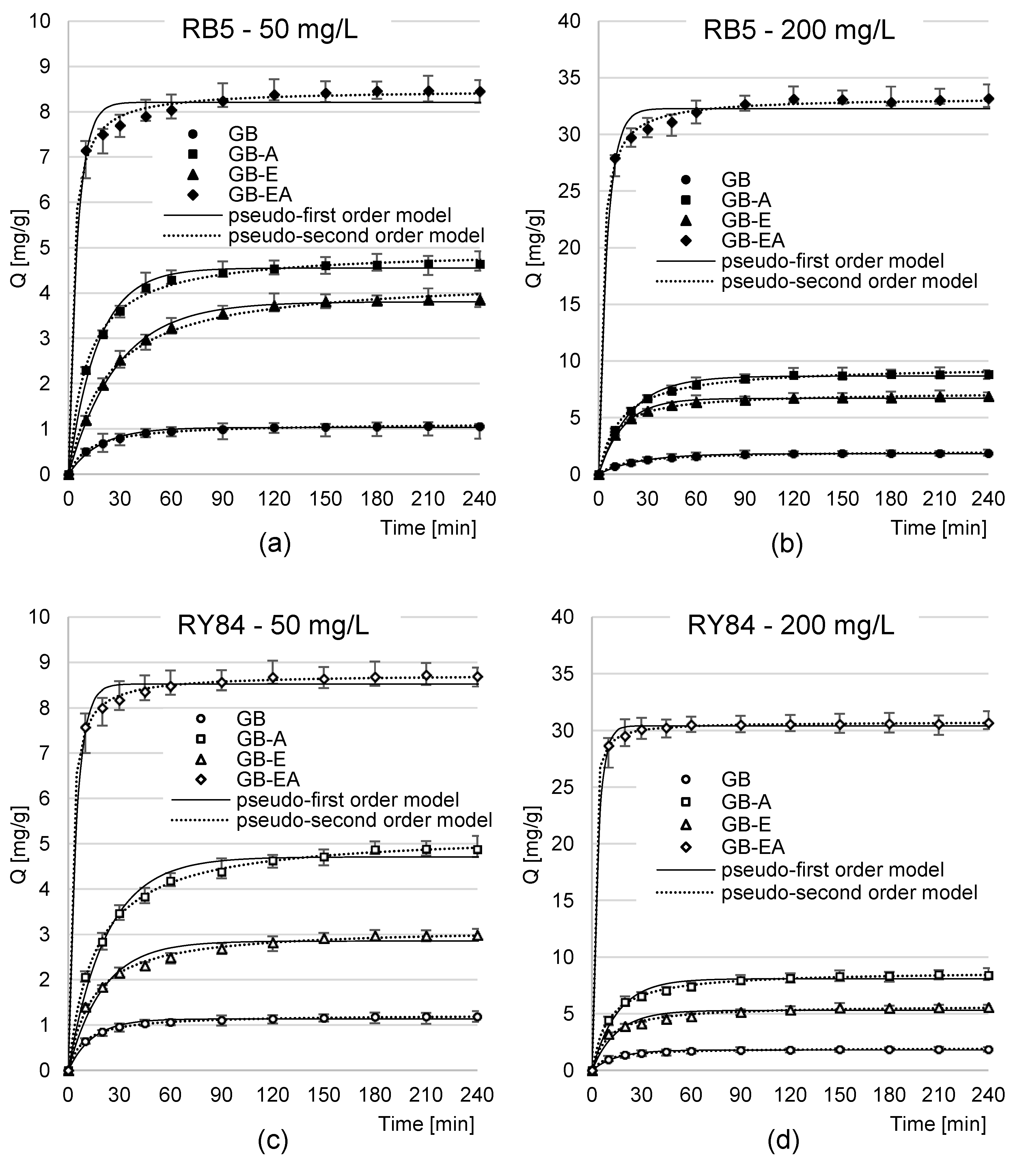 Materials 16 04586 g004 Materials 16 04586 g004