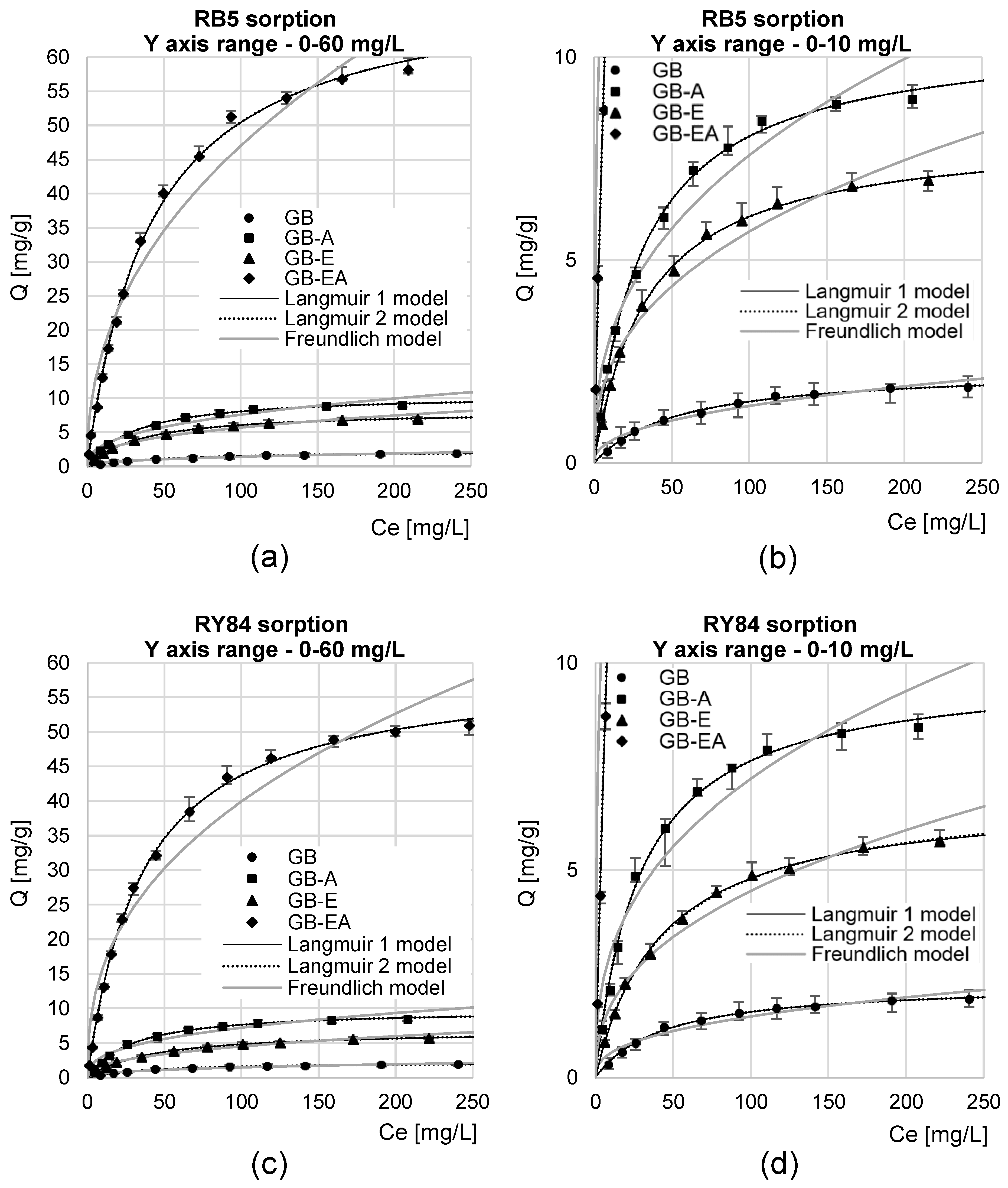 Materials 16 04586 g006 Materials 16 04586 g006