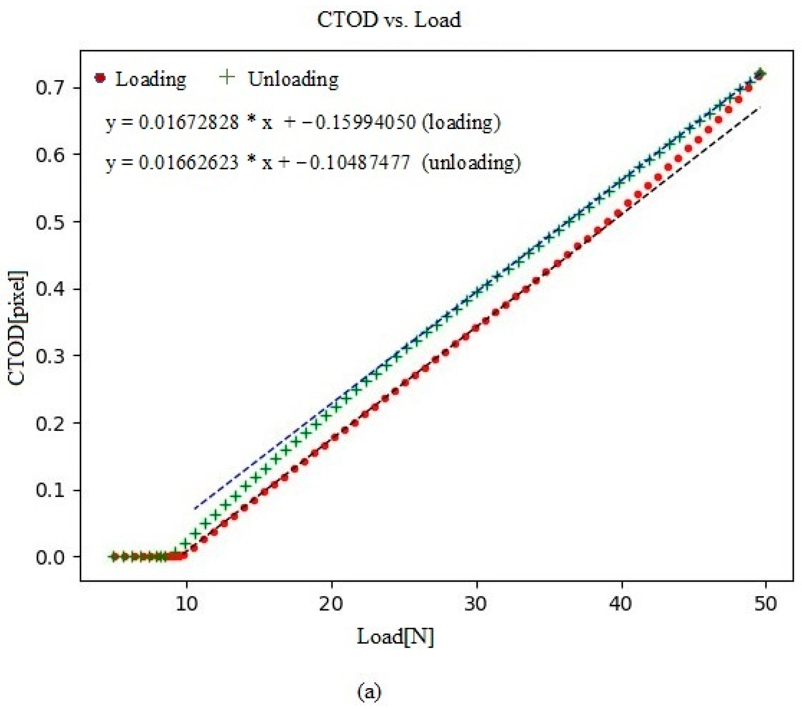 Materials 16 04589 g009a