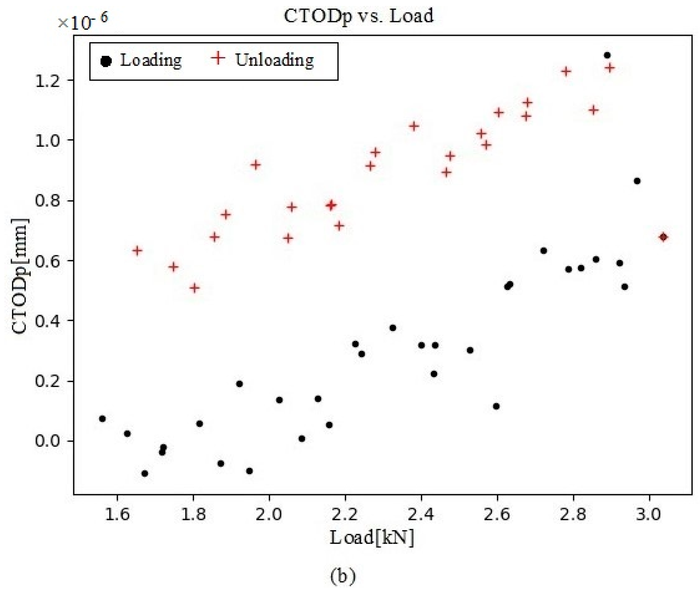 Materials 16 04589 g012b