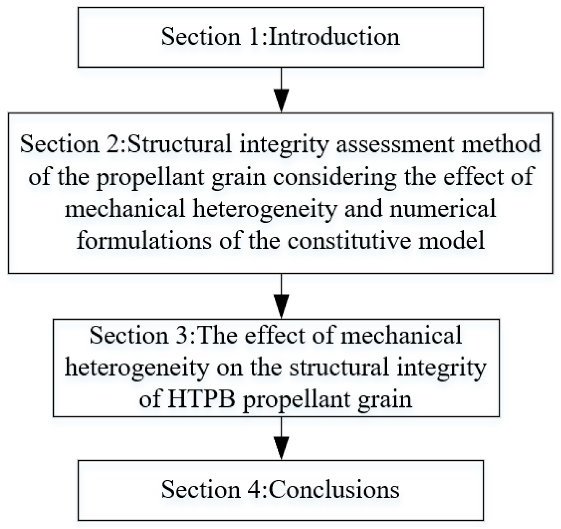Materials 16 04590 g001 Materials 16 04590 g001
