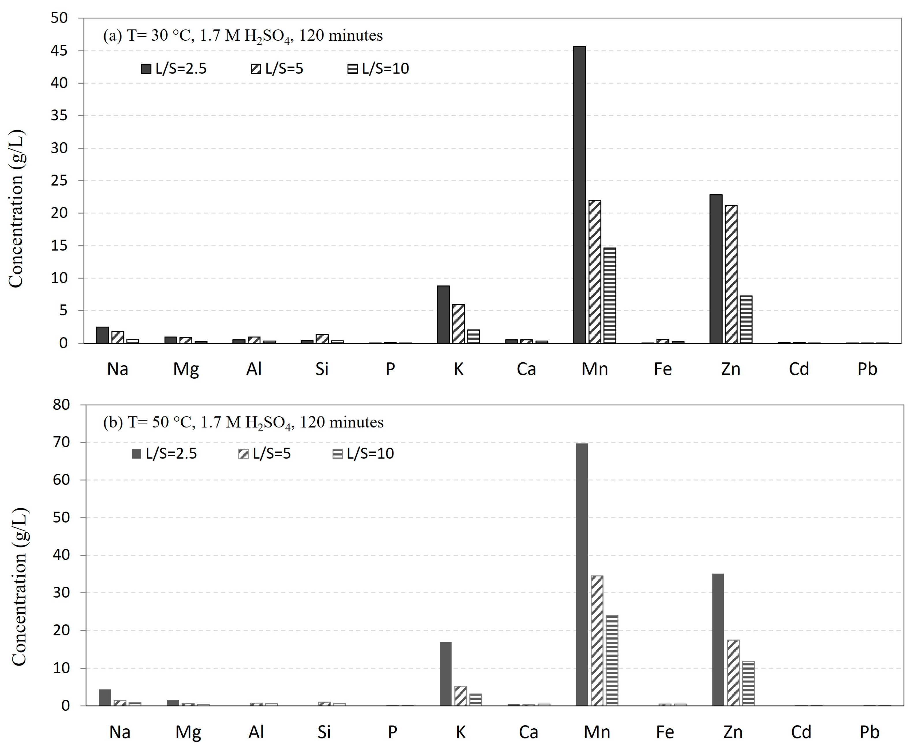 Materials 16 04591 g002