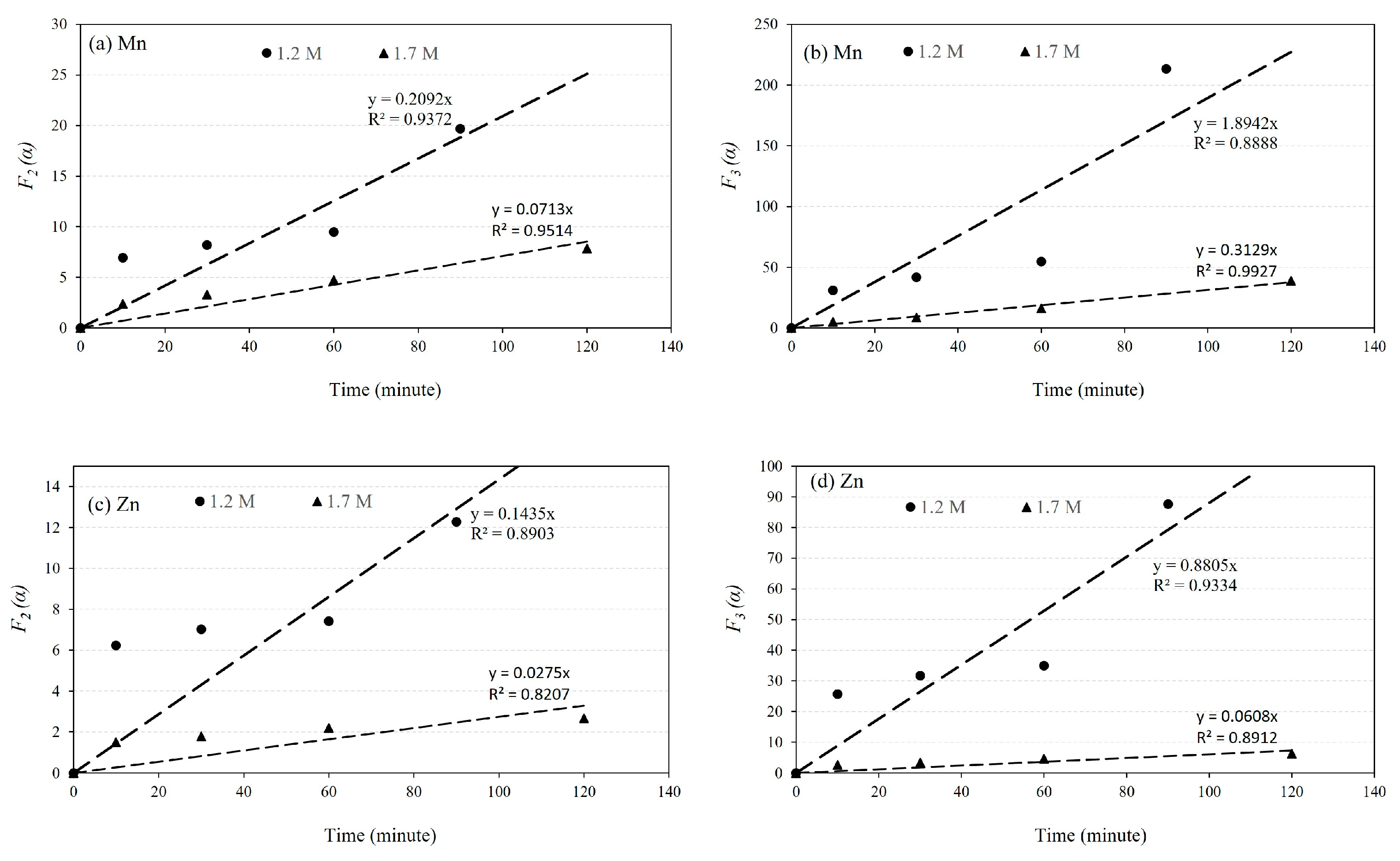 Materials 16 04591 g009