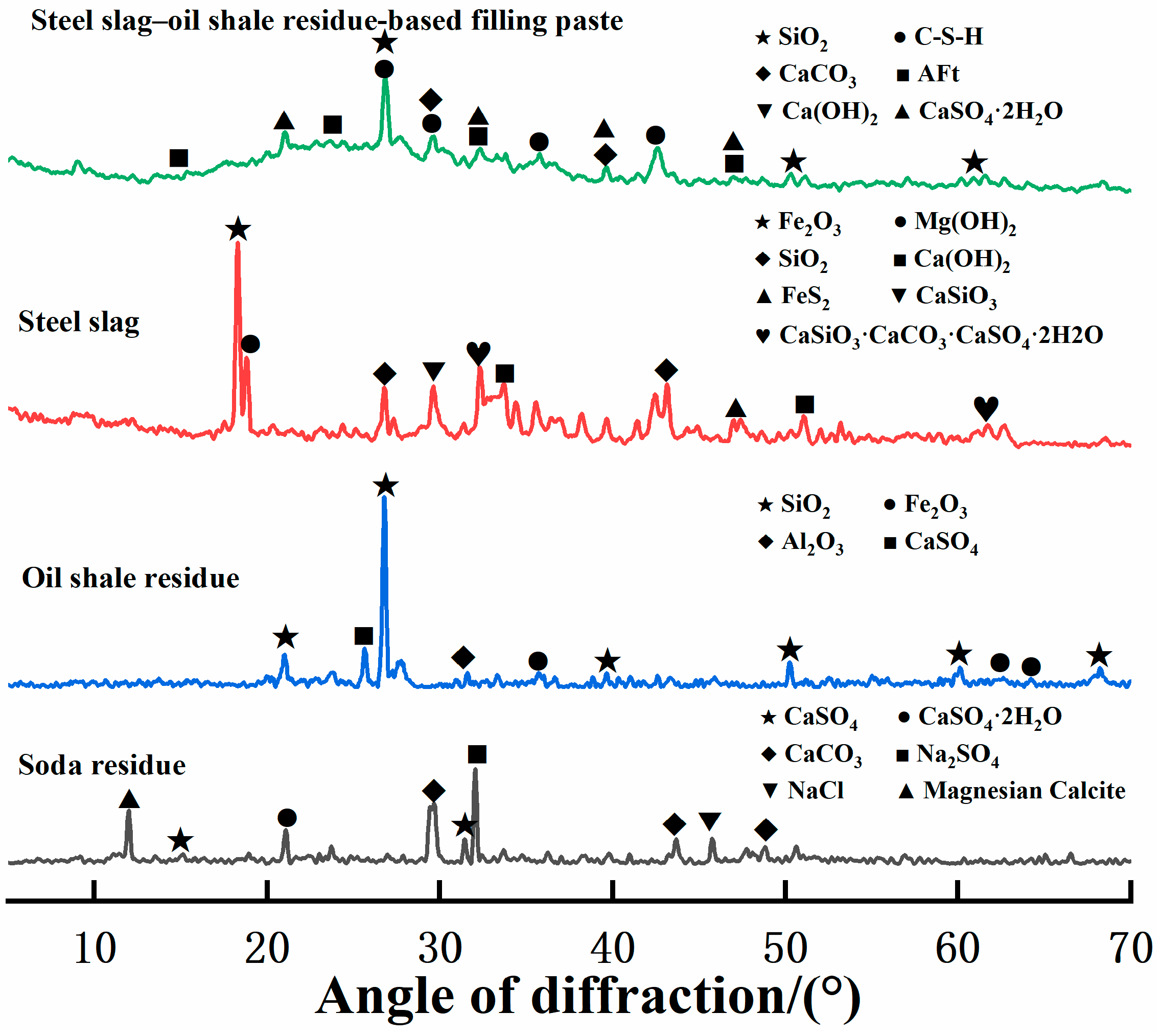 Materials 16 04593 g003 550