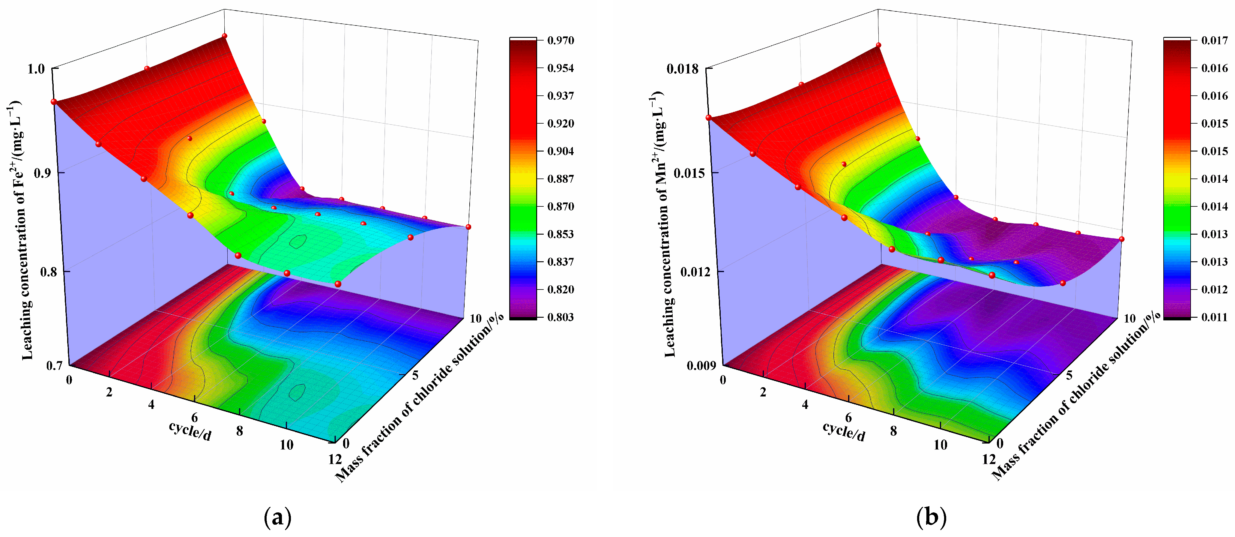 Materials 16 04593 g007a 550