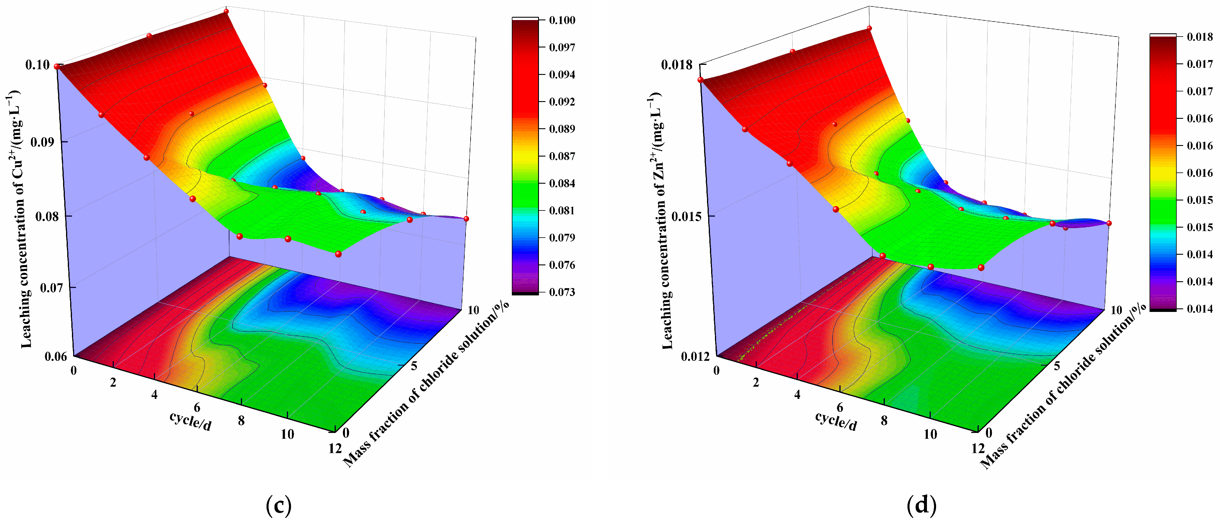 Materials 16 04593 g007b 550