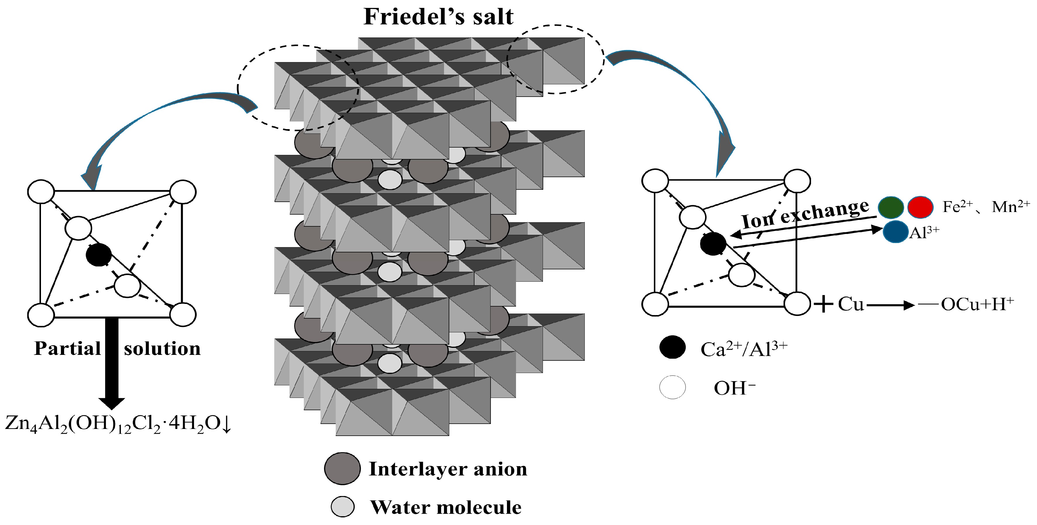Materials 16 04593 g010 550