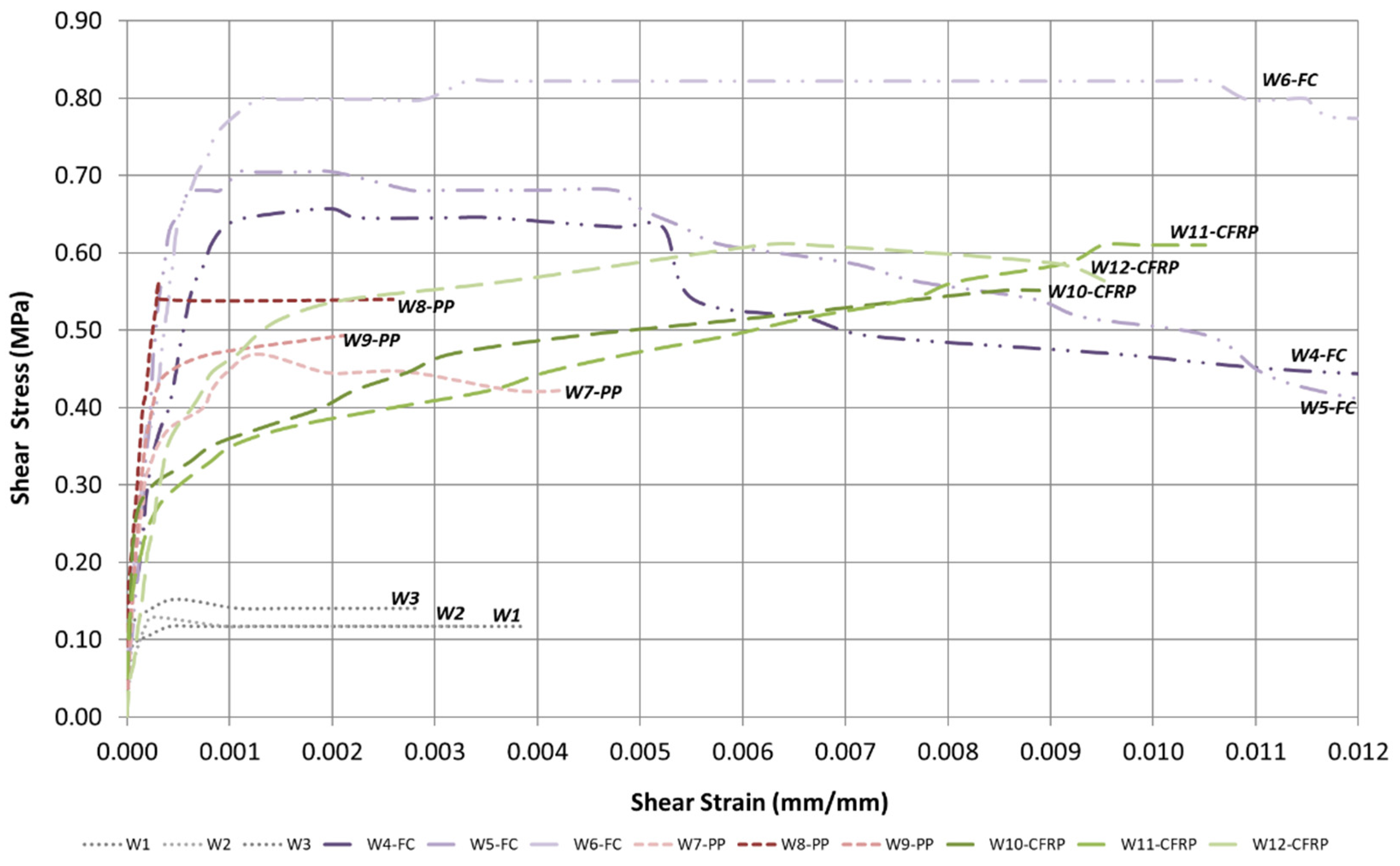Materials 16 04597 g014 Materials 16 04597 g014