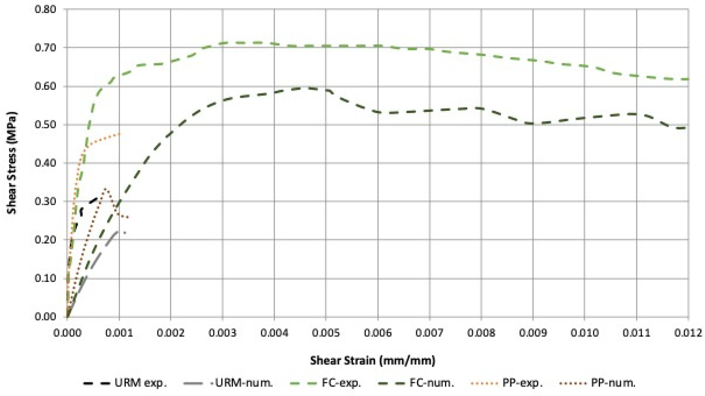 Materials 16 04597 g015 Materials 16 04597 g015