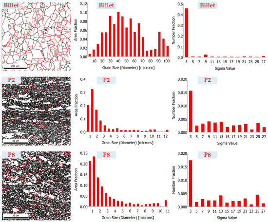 Analyzing Forged Quality of Thin-Walled A-286 Superalloy Tube under ...