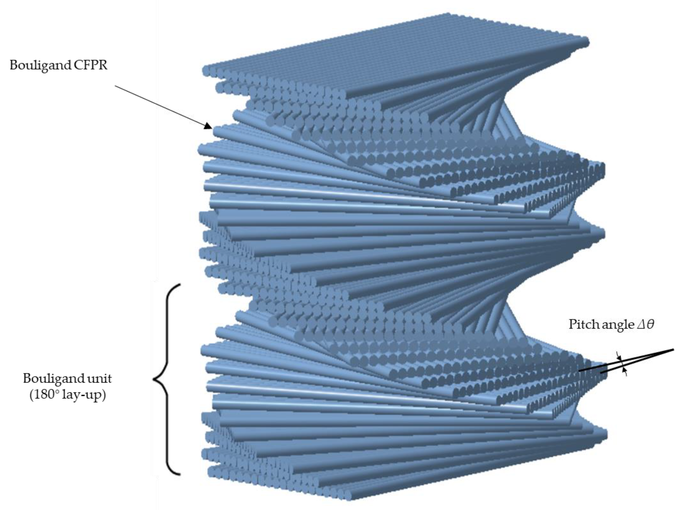 Materials | Free Full-Text | Increasing The Compressive Strength.