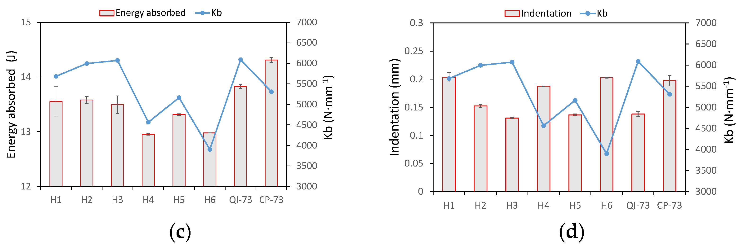 Materials 16 04599 g008b