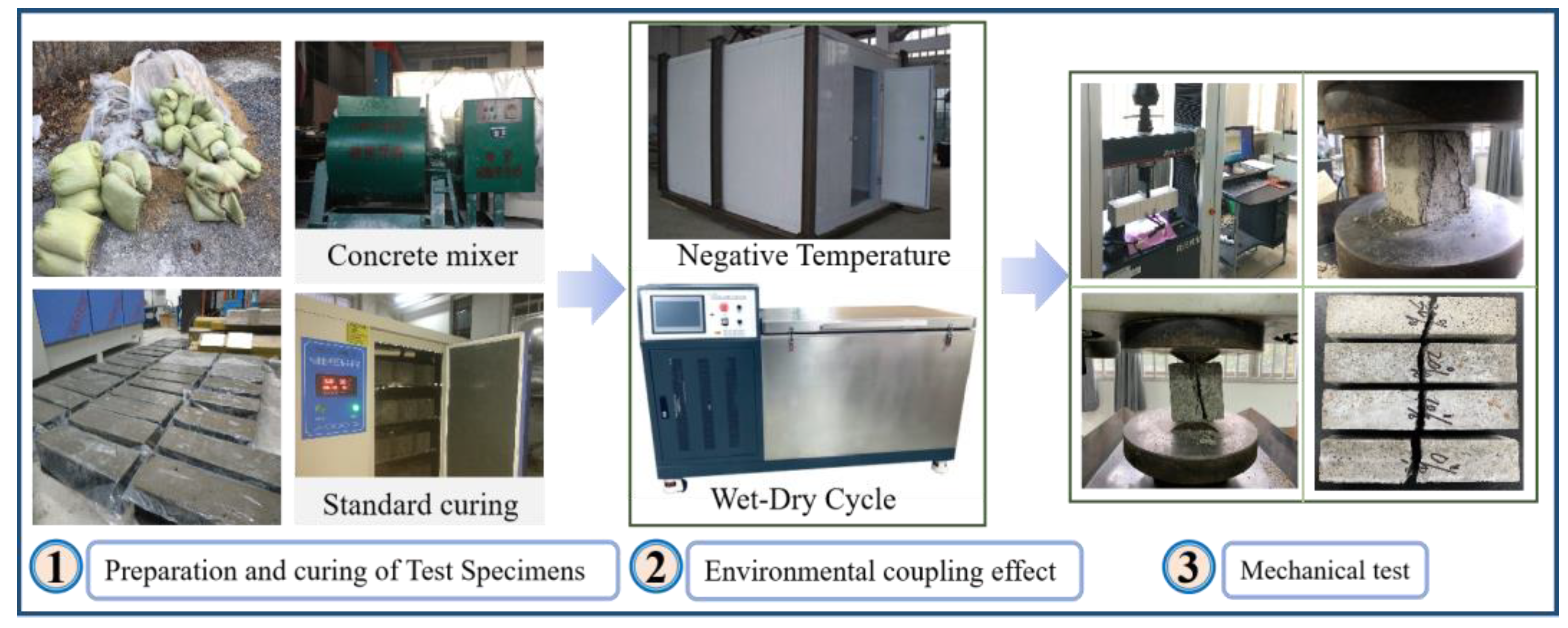 Materials 16 04602 g002 Materials 16 04602 g002