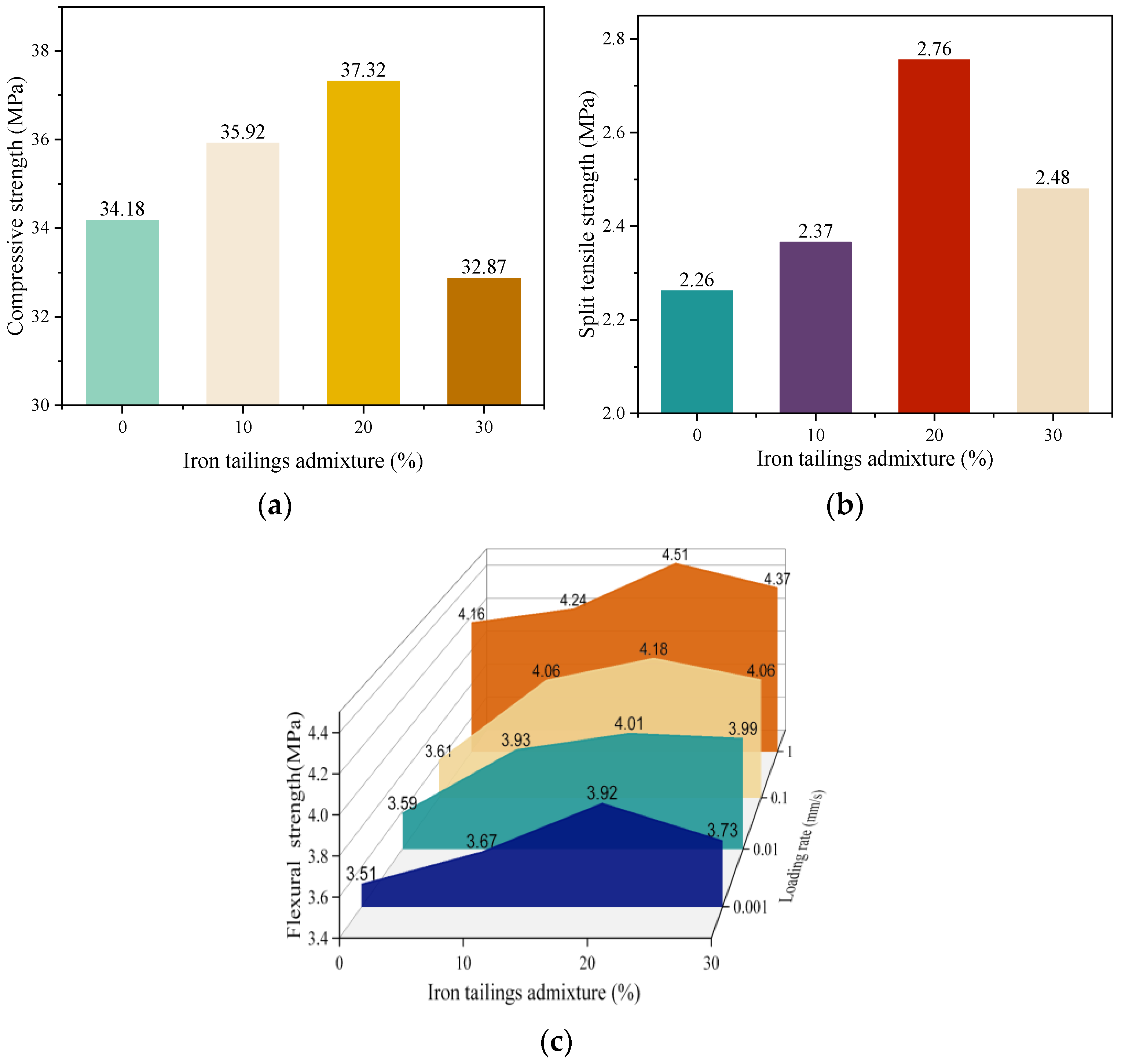 Materials 16 04602 g003 Materials 16 04602 g003