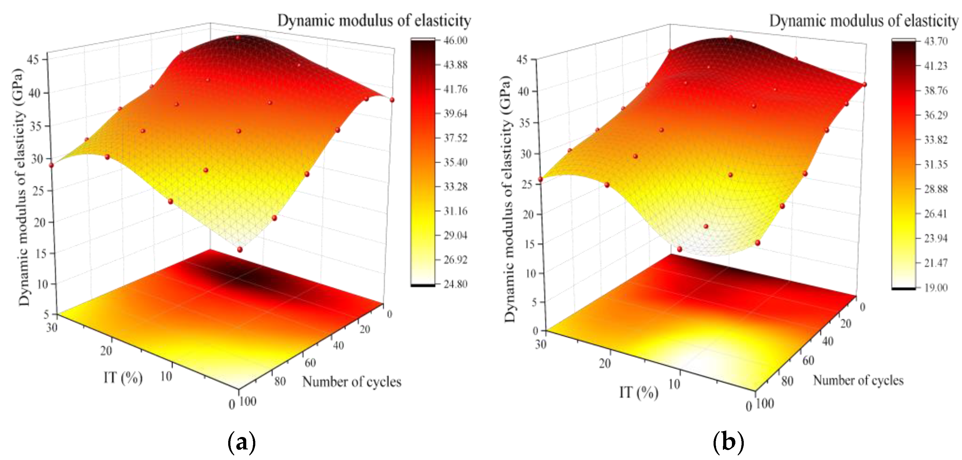 Materials 16 04602 g007 Materials 16 04602 g007