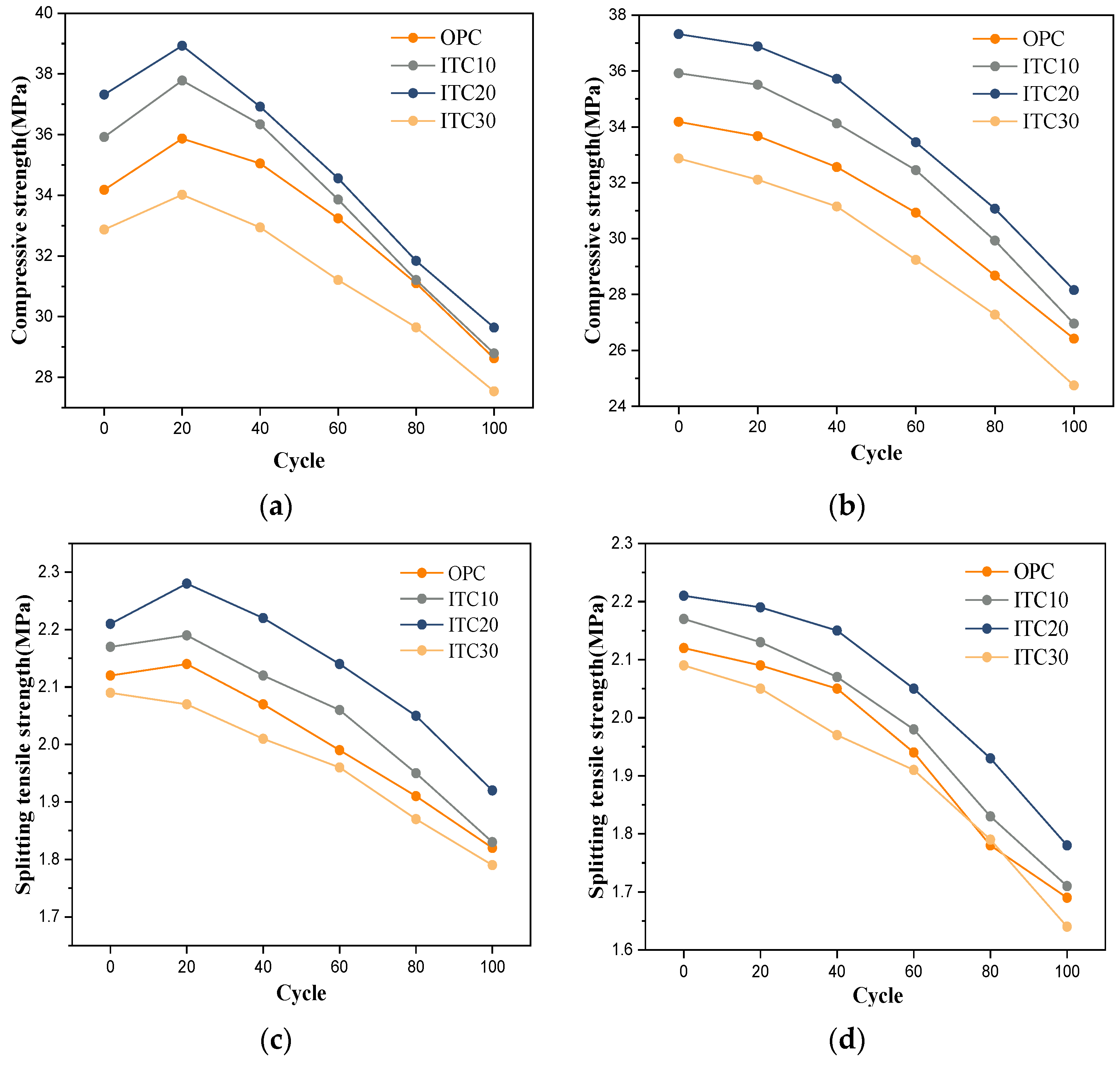 Materials 16 04602 g008 Materials 16 04602 g008