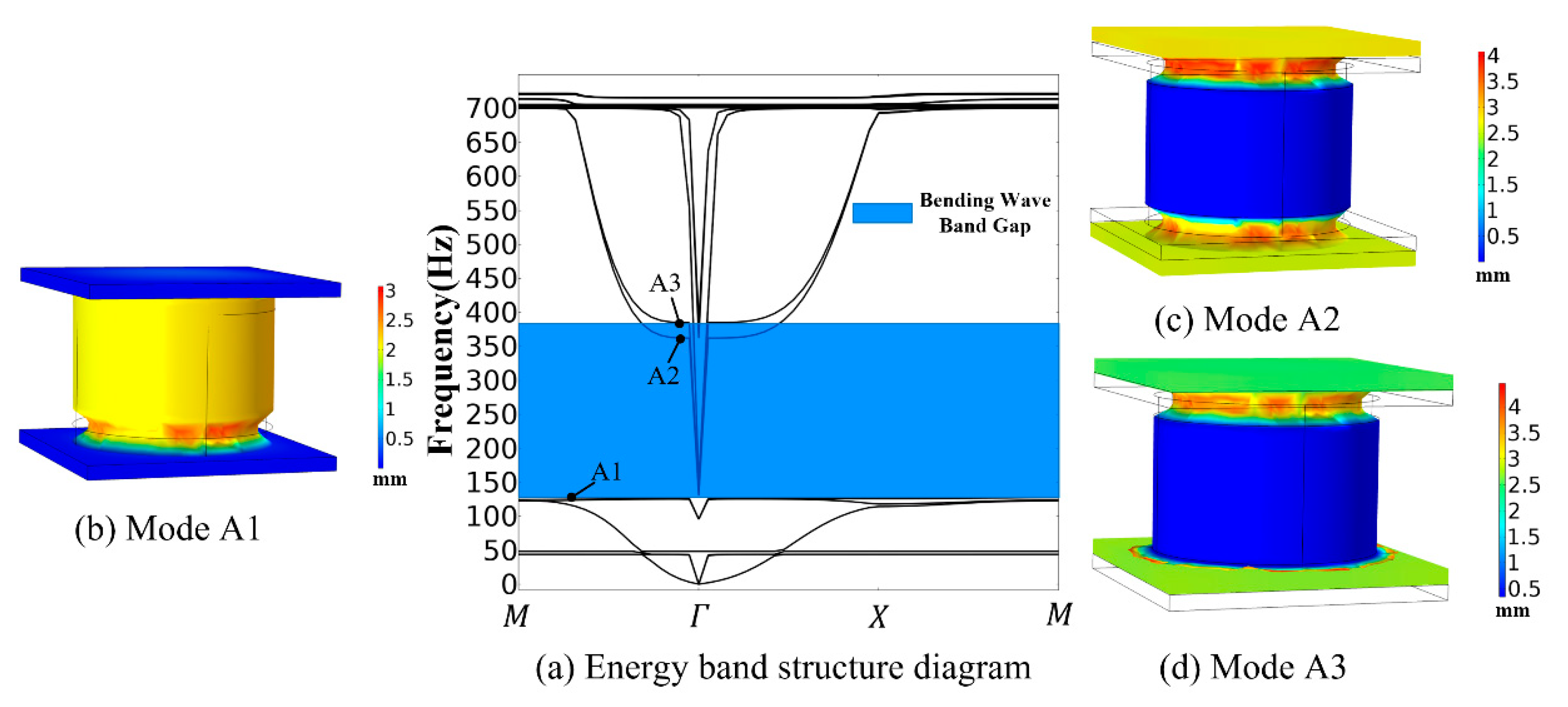 Materials 16 04605 g003