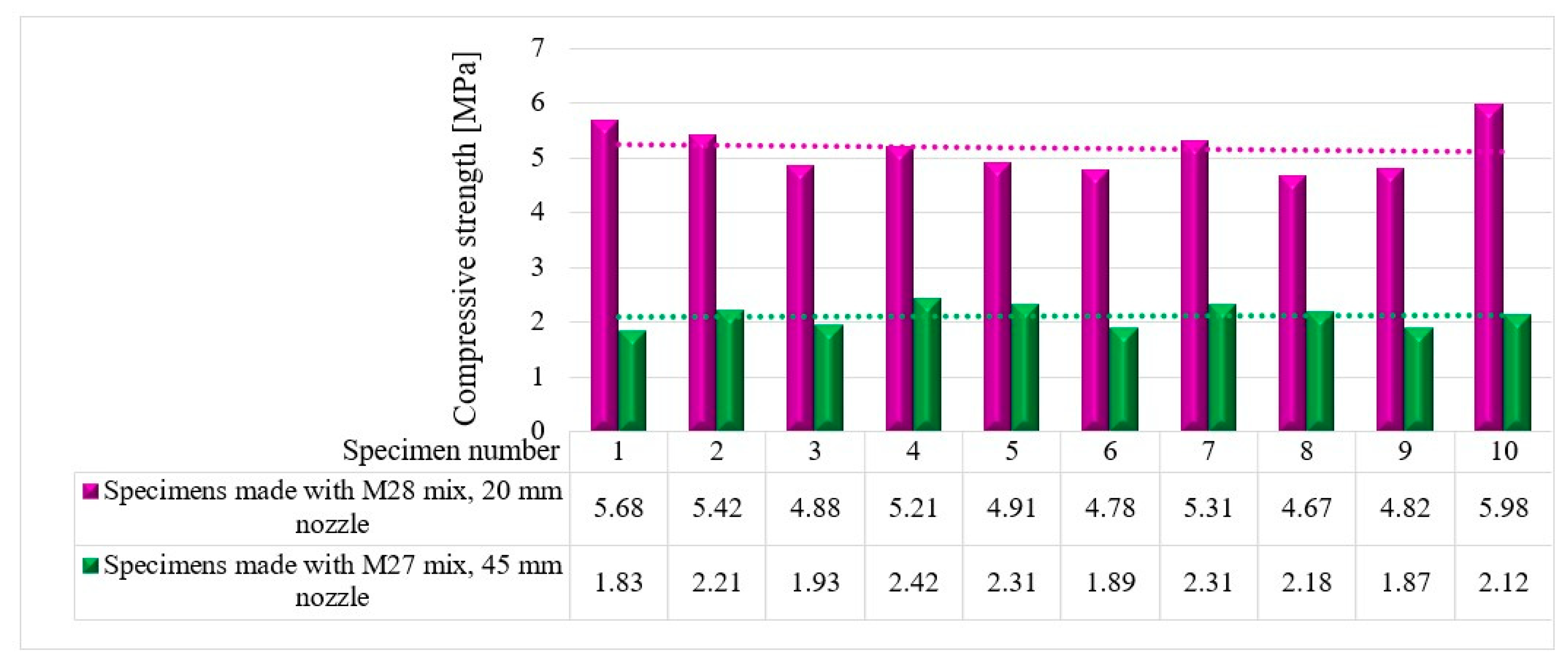 Materials 16 04609 g022 Materials 16 04609 g022
