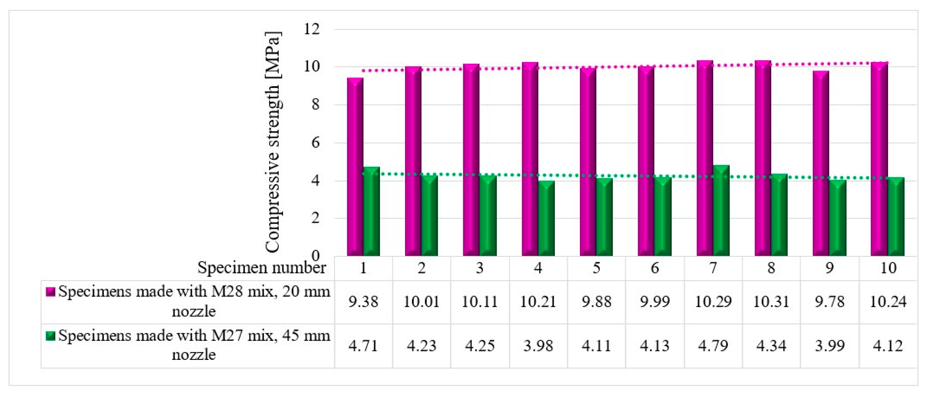 Materials 16 04609 g023 Materials 16 04609 g023