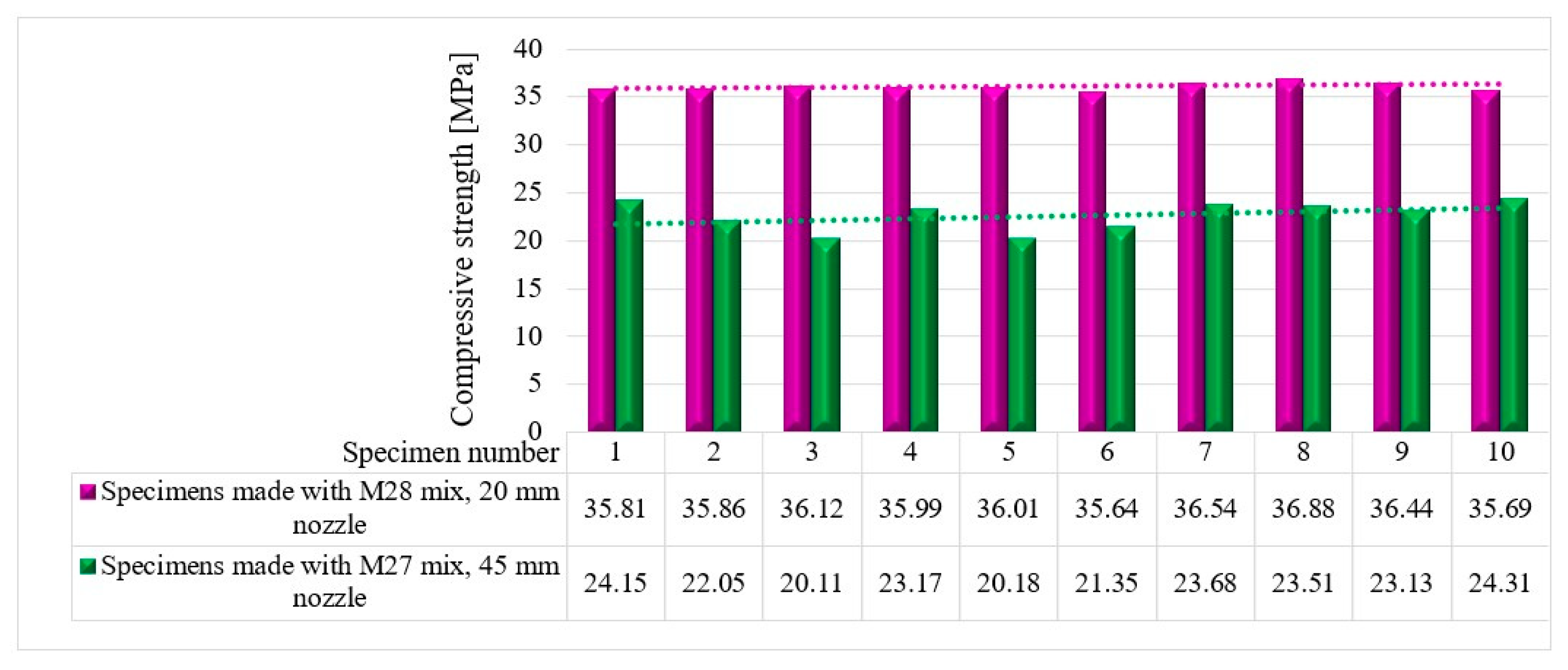 Materials 16 04609 g025 Materials 16 04609 g025