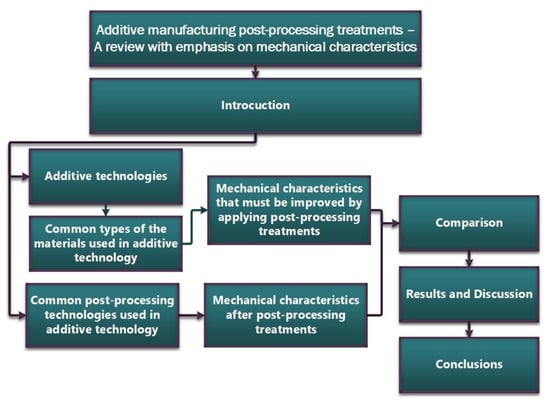 Development of graphics user interface (GUI) for process planning in  extrusion based additive manufacturing - ScienceDirect