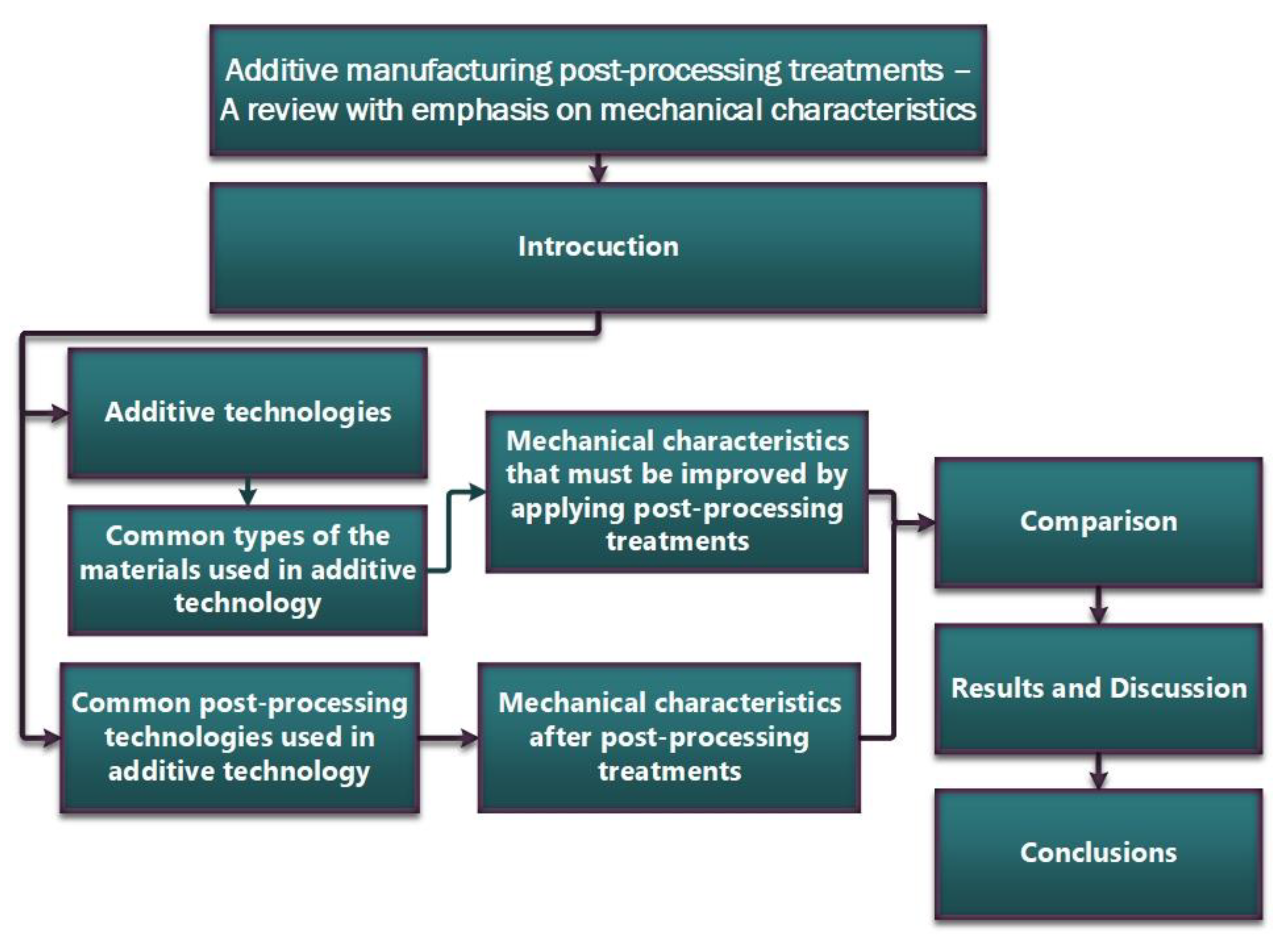 https://www.mdpi.com/materials/materials-16-04610/article_deploy/html/images/materials-16-04610-g001.png