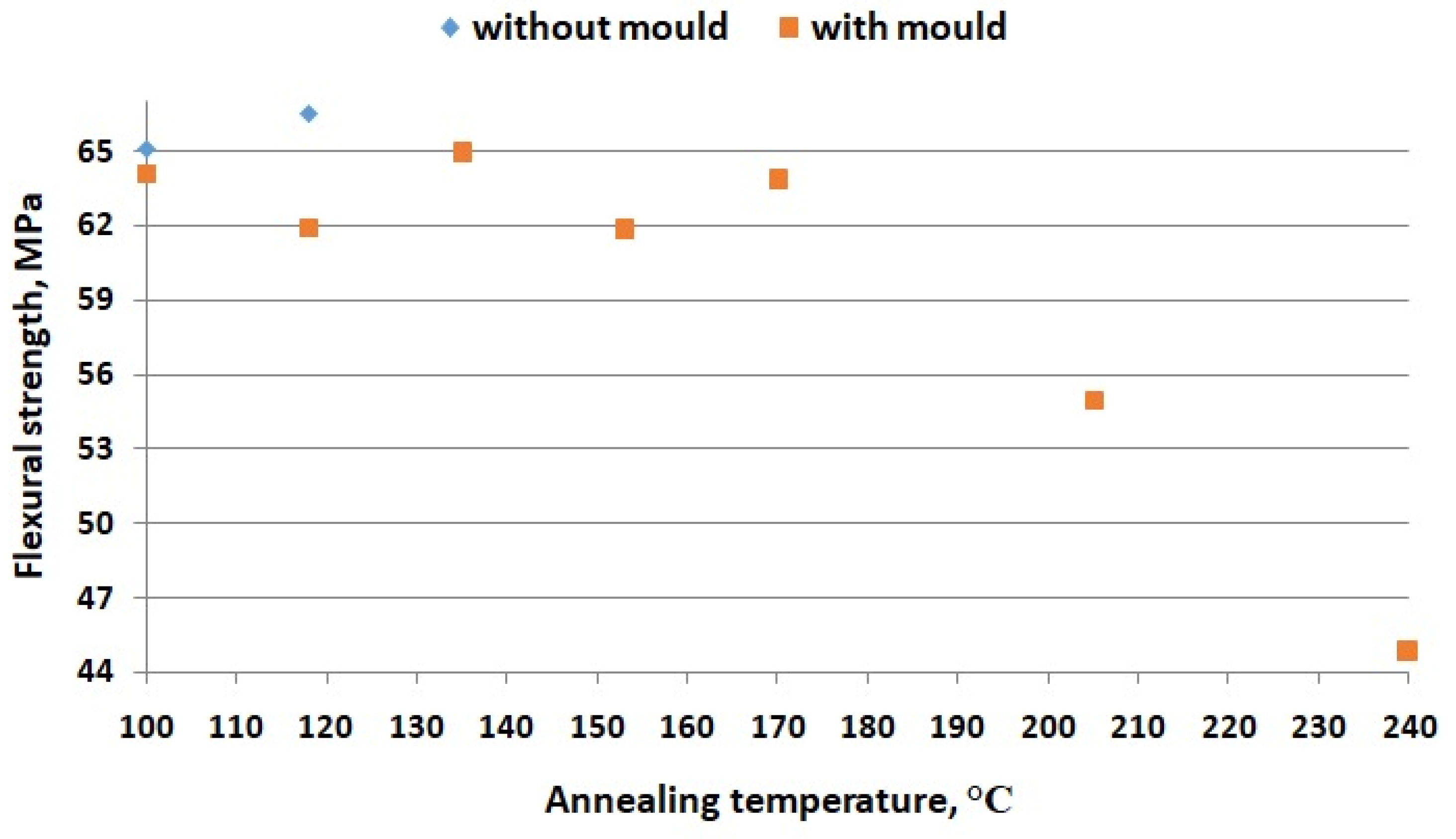 Materials 16 04610 g018 Materials 16 04610 g018