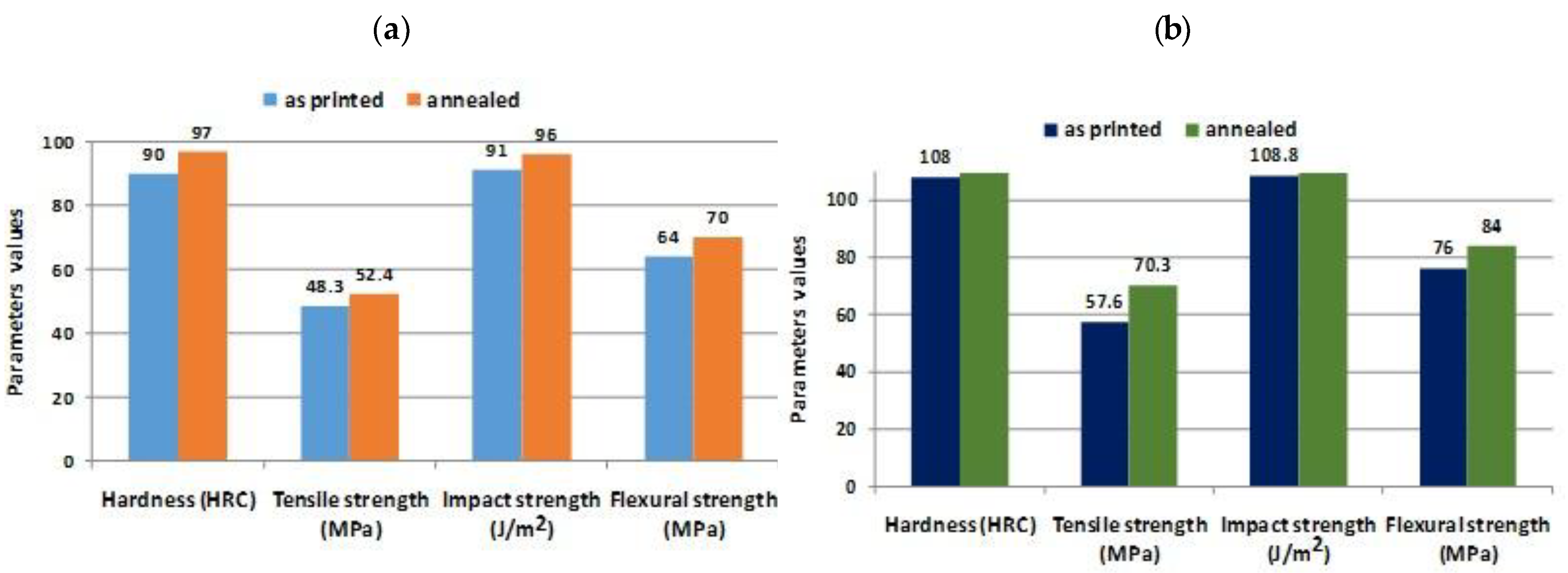 Materials 16 04610 g019 Materials 16 04610 g019