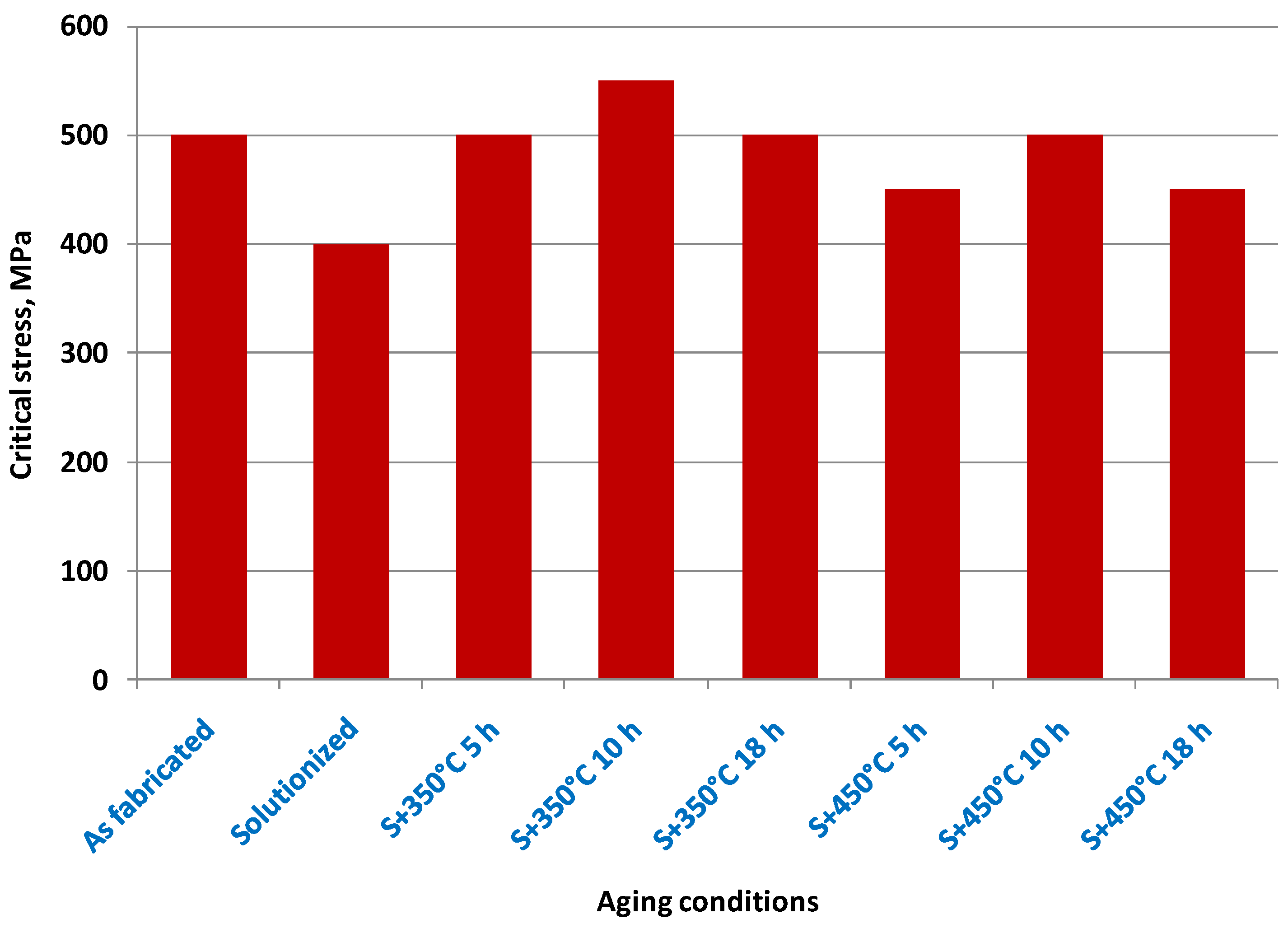 Materials 16 04610 g022 Materials 16 04610 g022