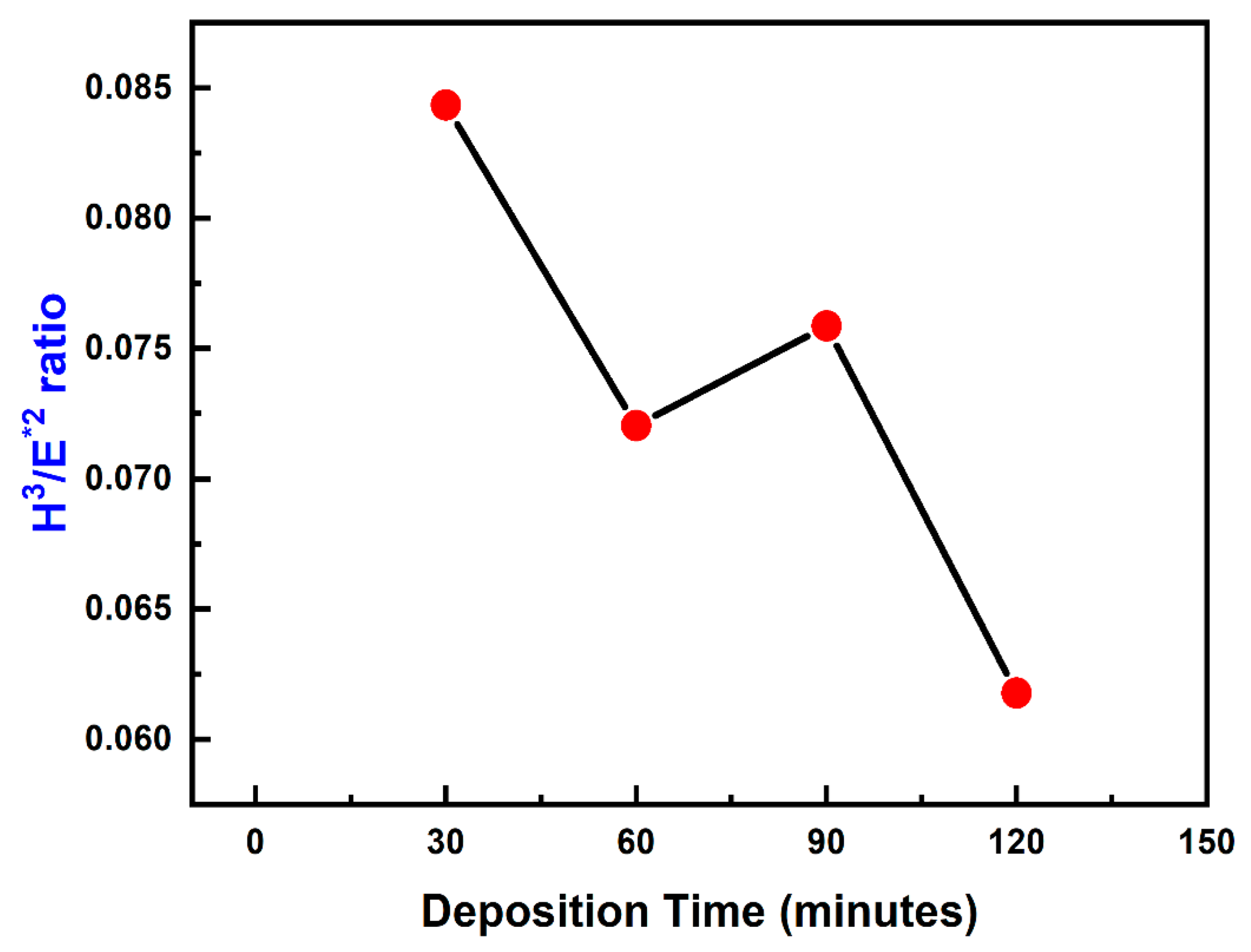 Materials 16 04611 g007 Materials 16 04611 g007