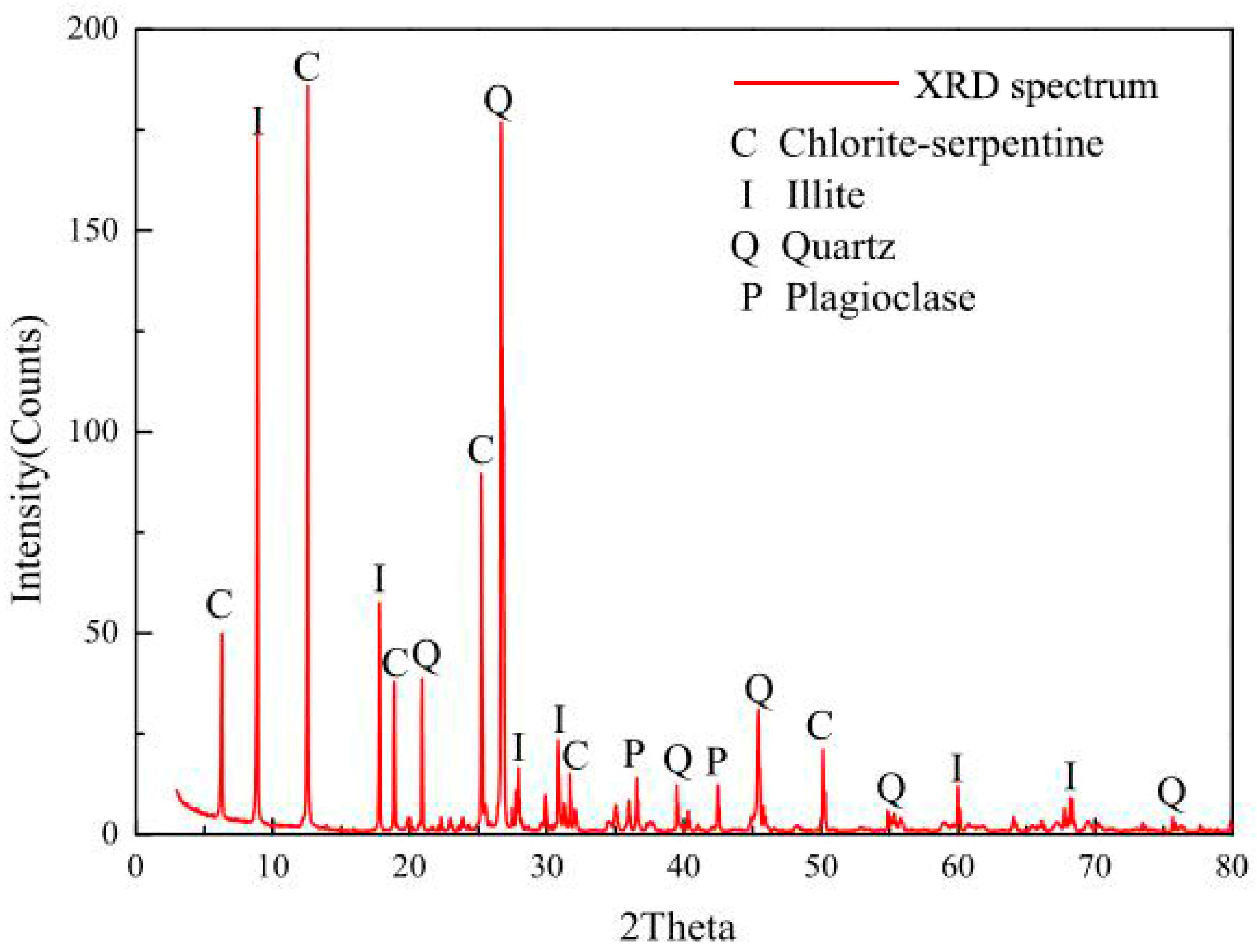Materials 16 04612 g002 Materials 16 04612 g002