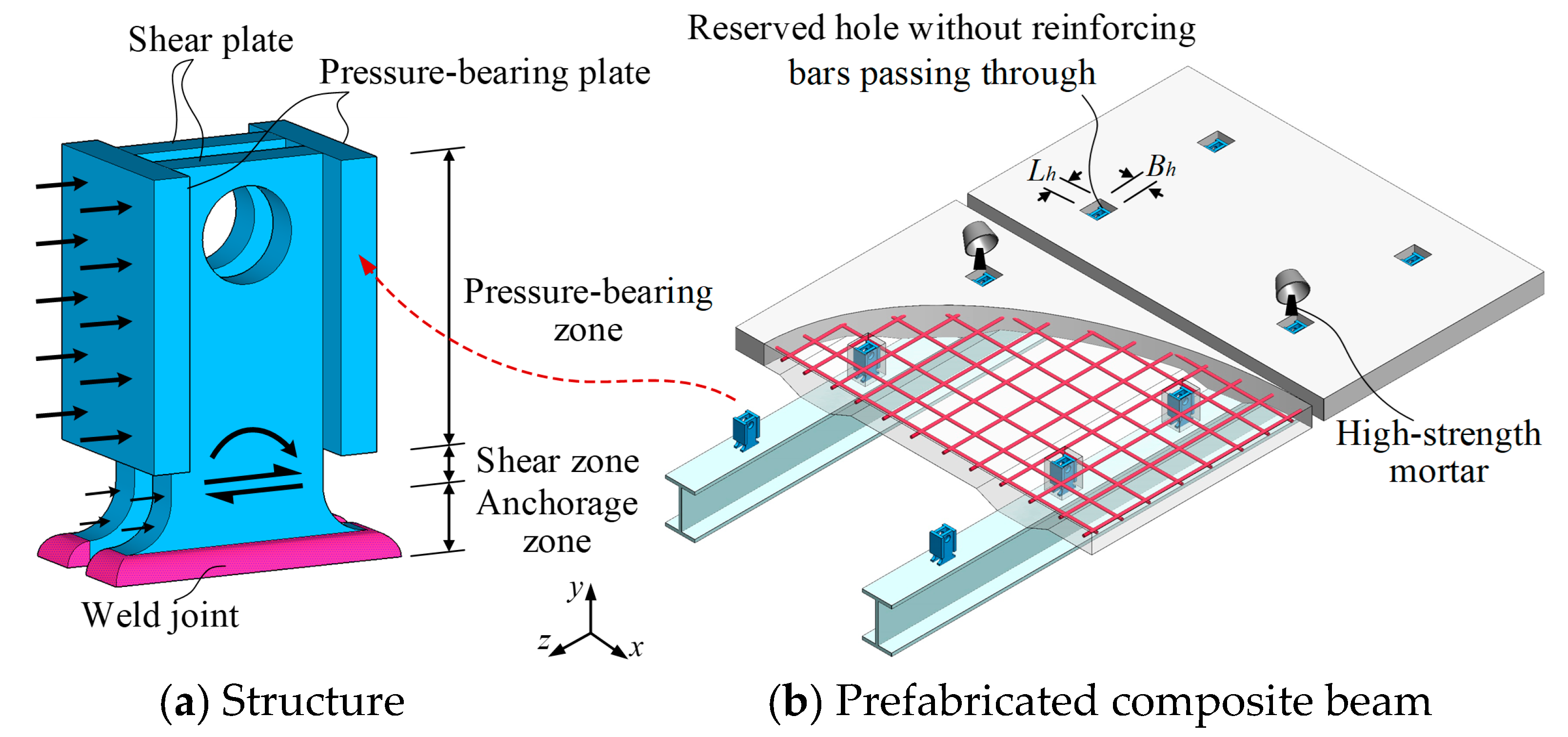 Materials Free FullText Shear Behaviour and Calculation Methods of
